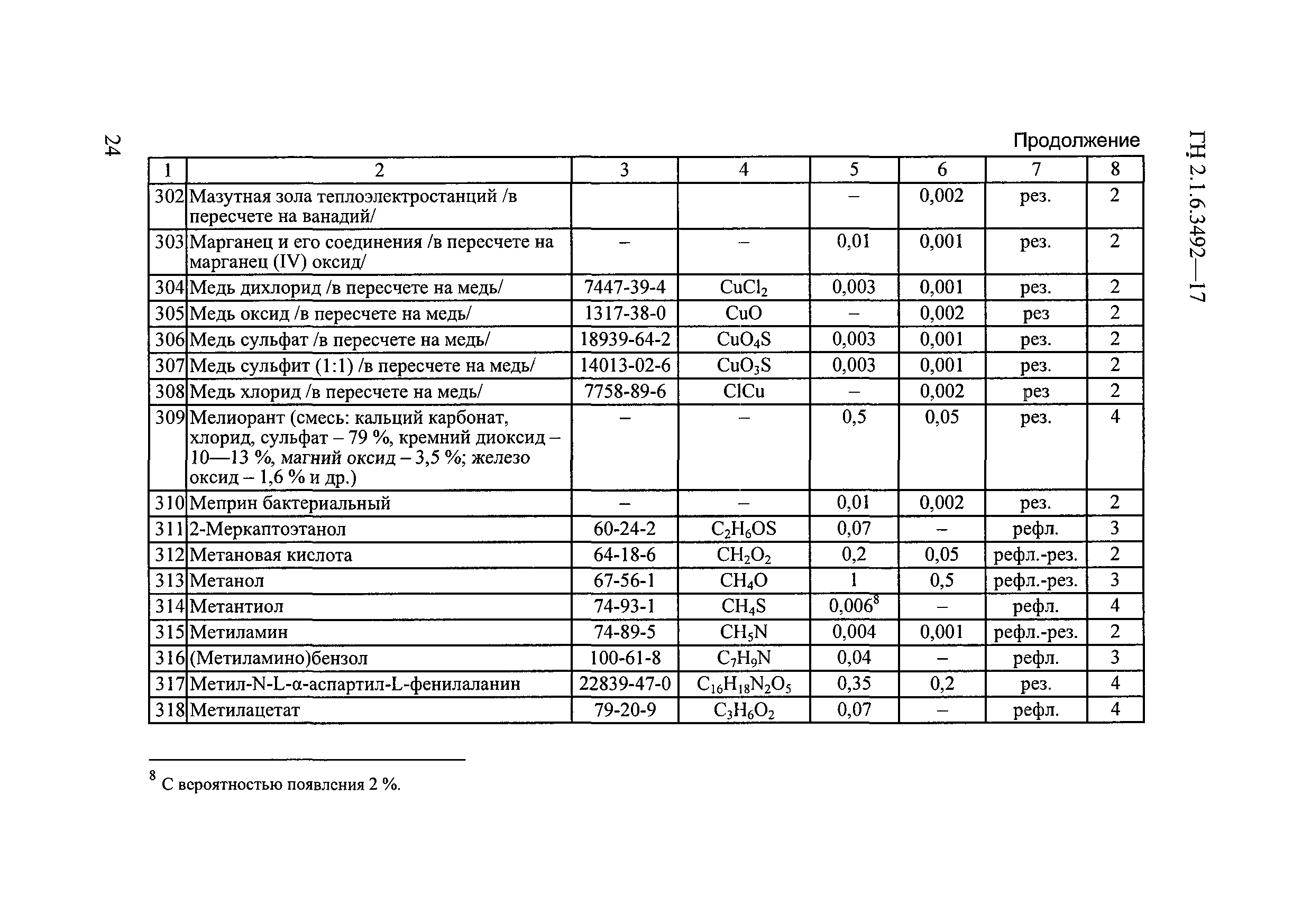 ГН 2.1.6.3492-17