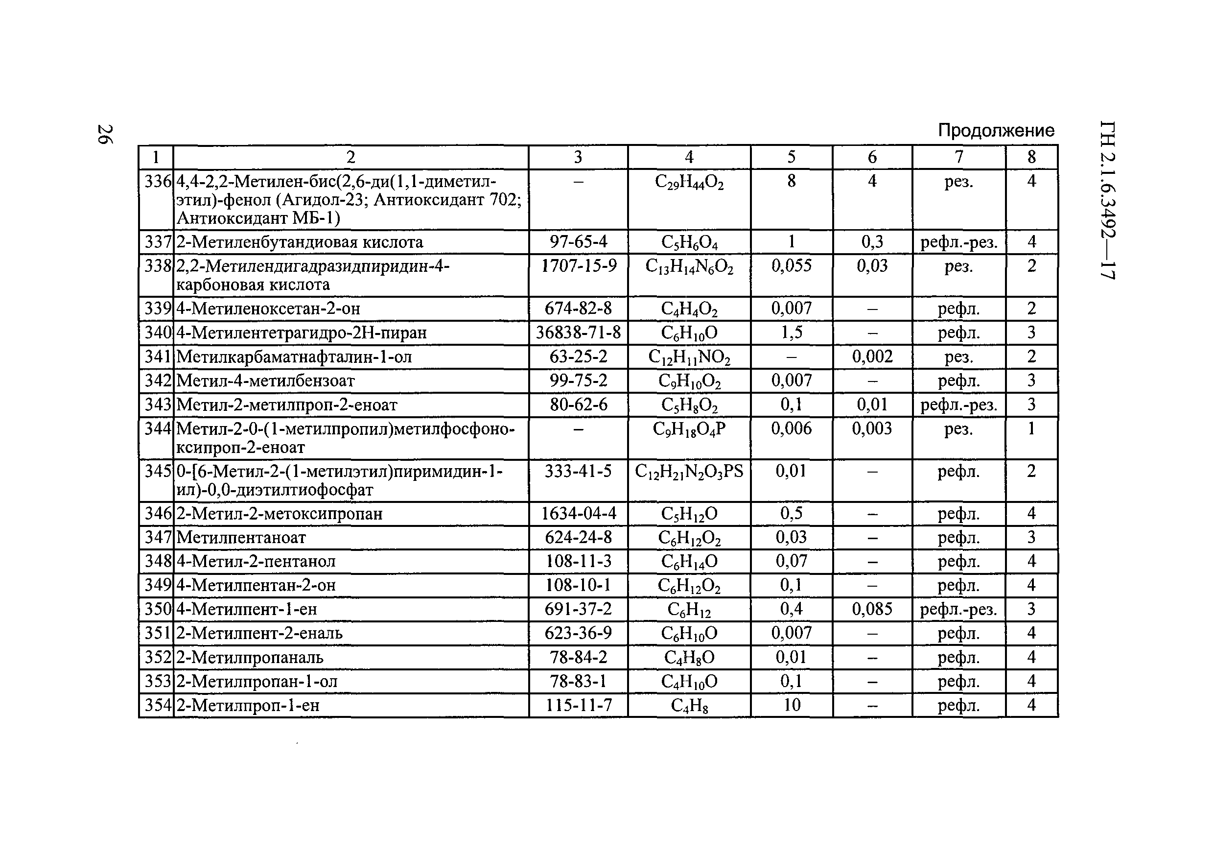 ГН 2.1.6.3492-17