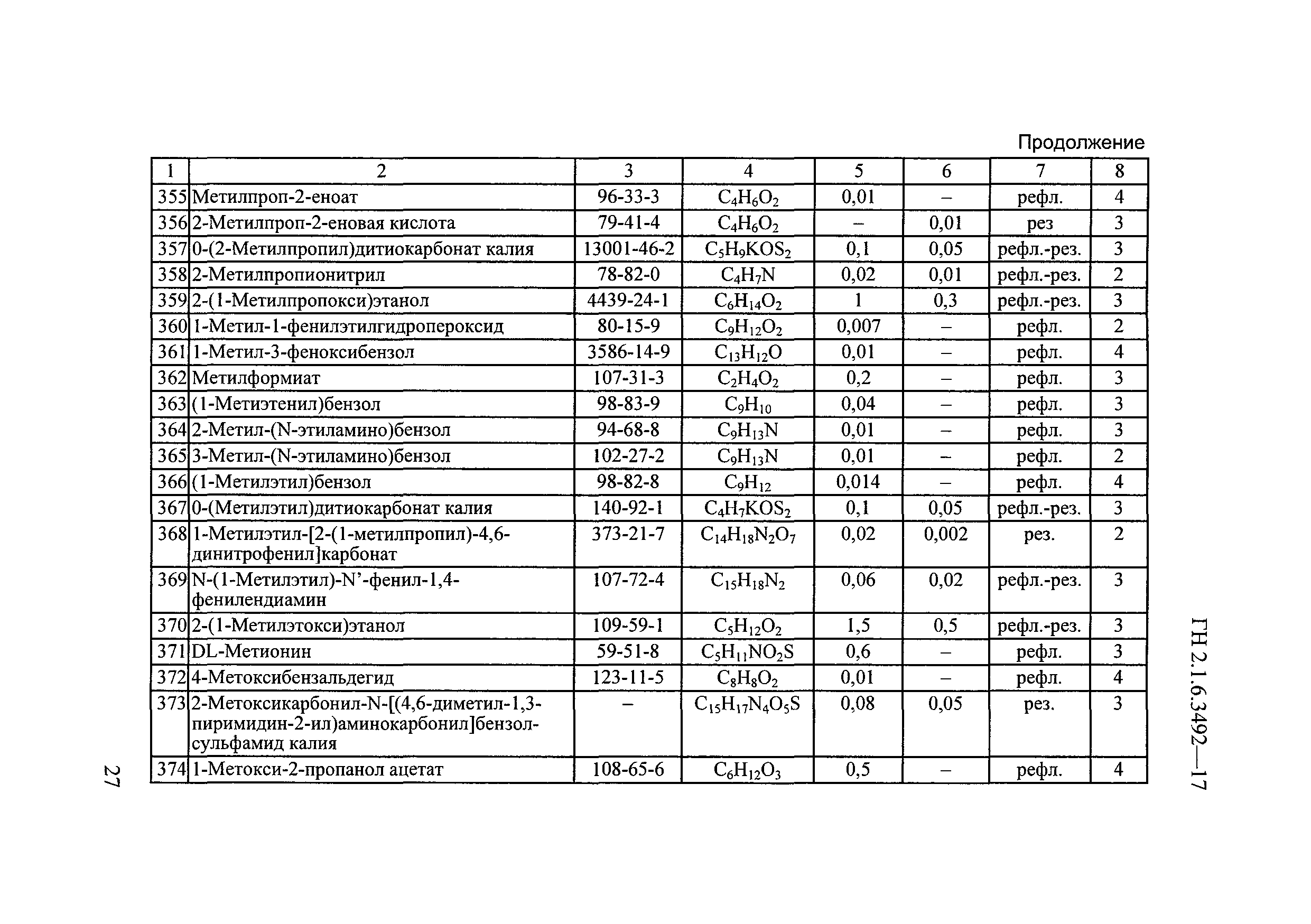 ГН 2.1.6.3492-17