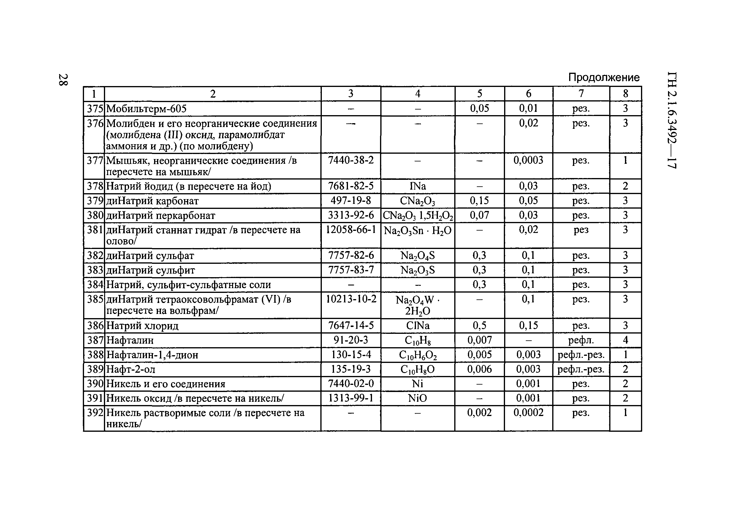 ГН 2.1.6.3492-17