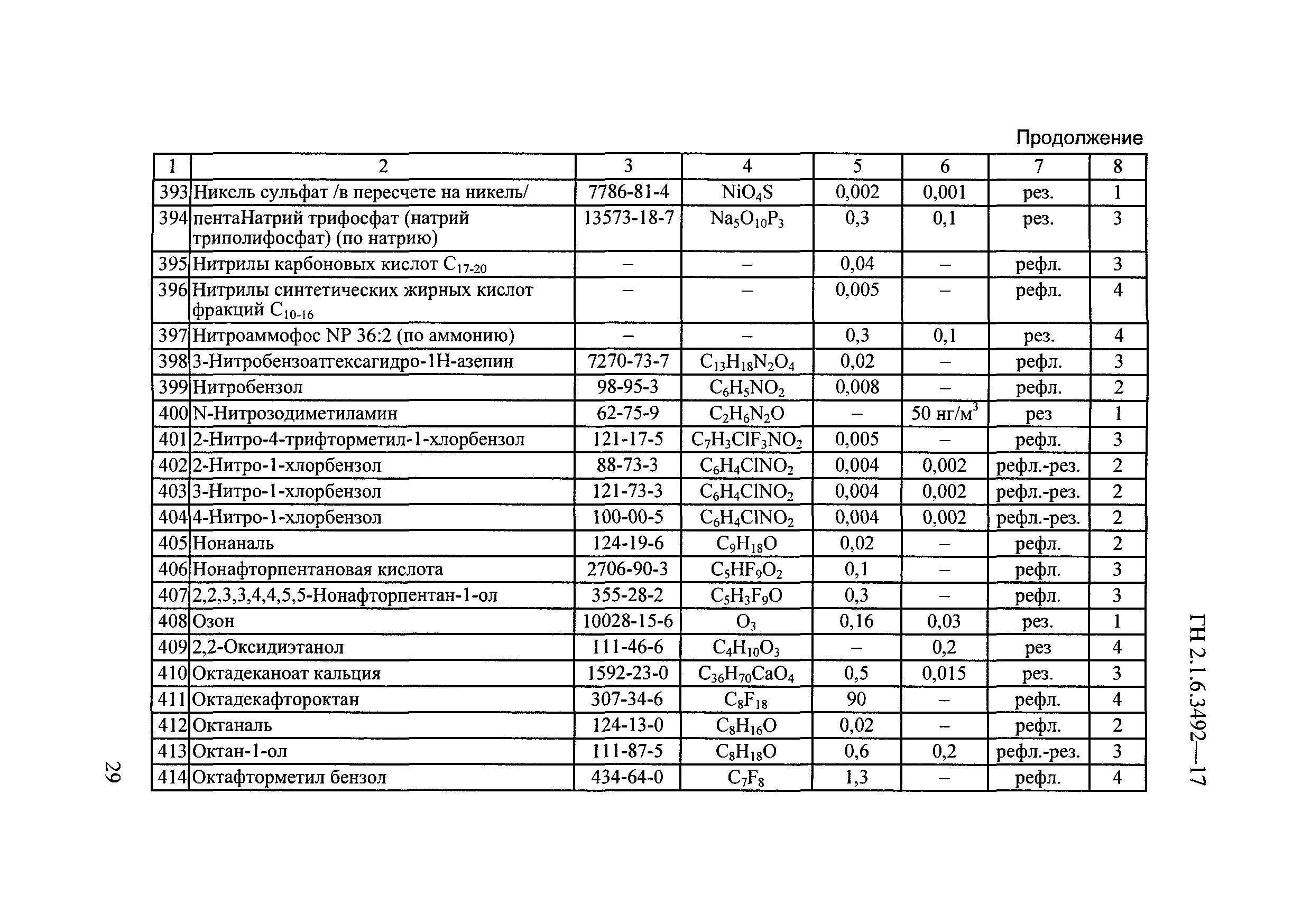 ГН 2.1.6.3492-17