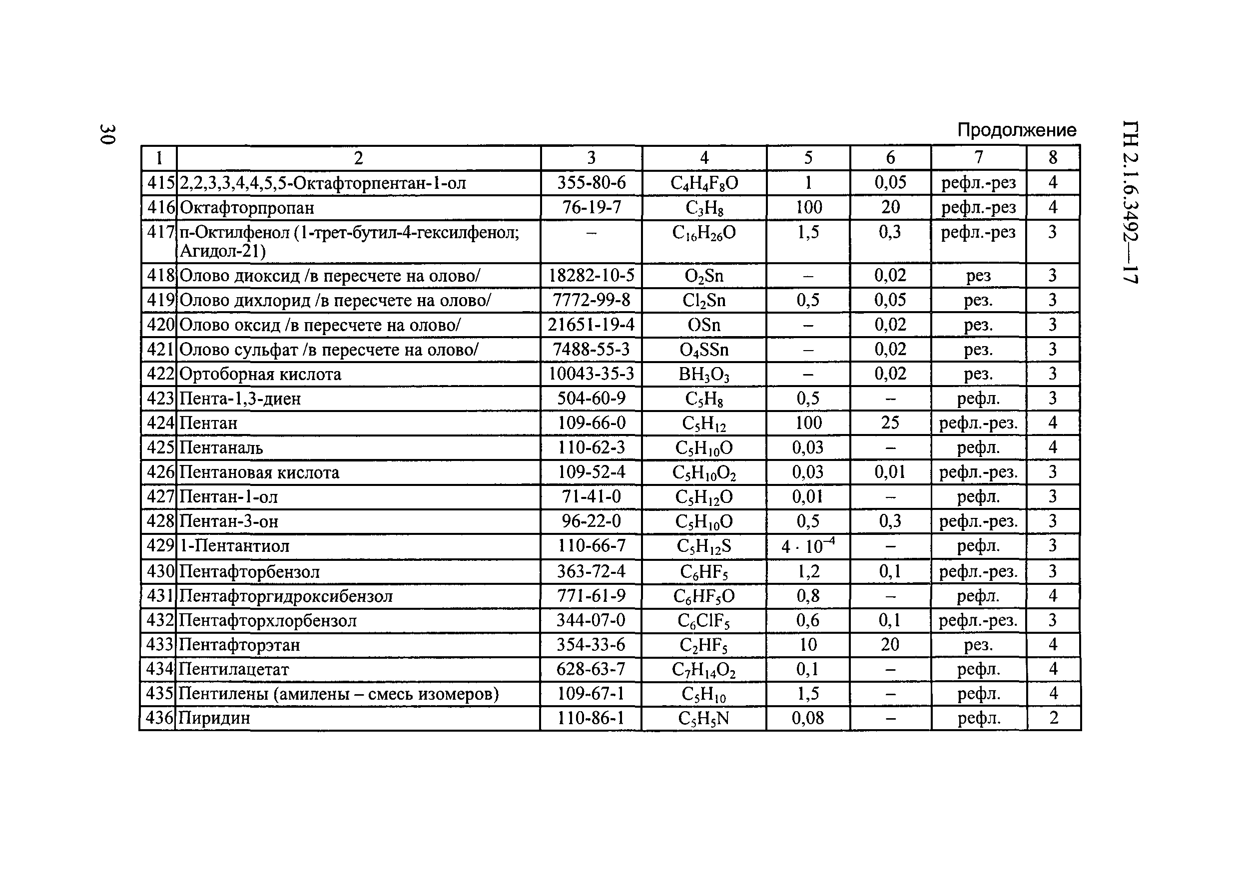 ГН 2.1.6.3492-17