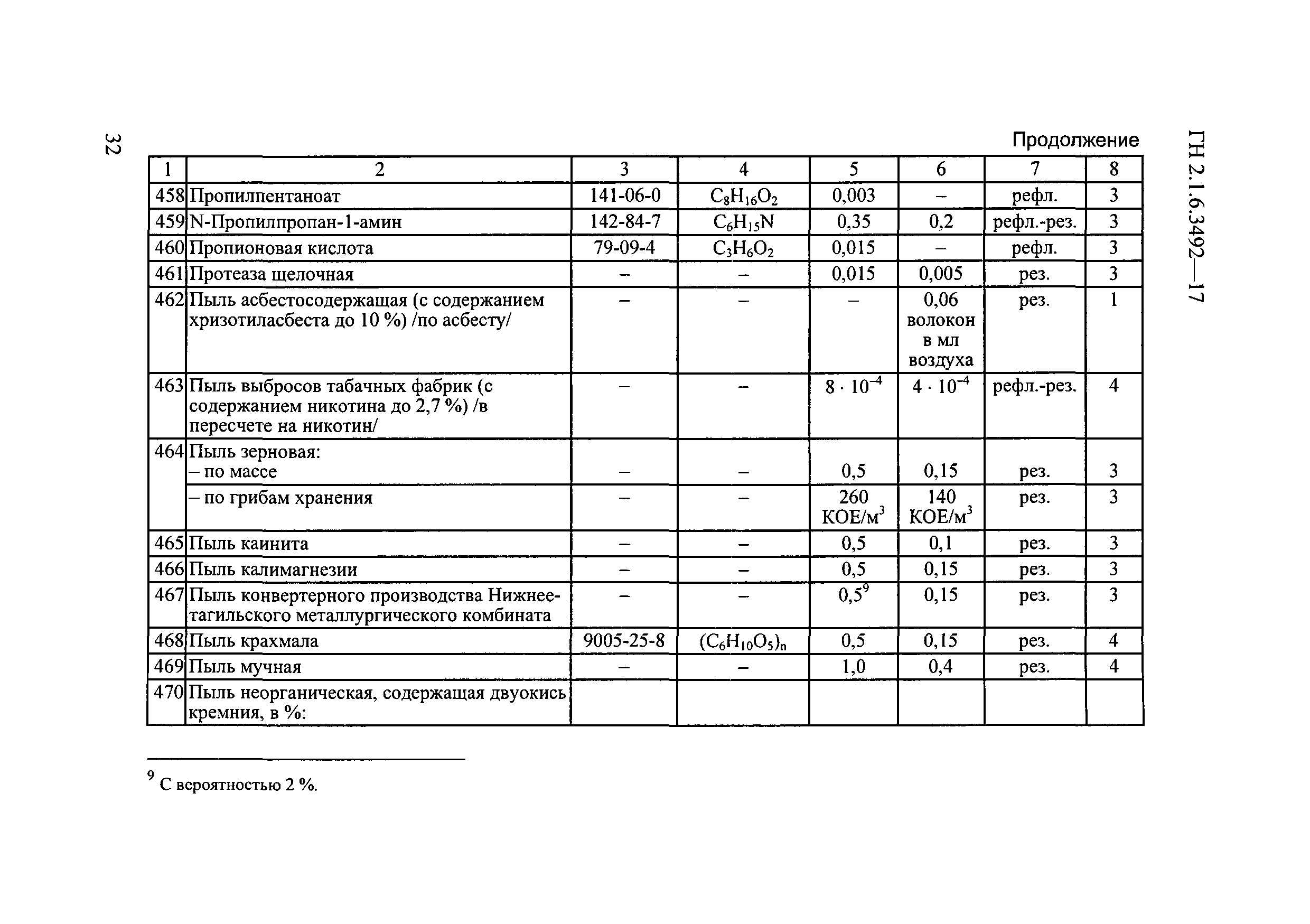 Гн 1 гн 2. Гигиенические нормативы ГН 2.1.6.3492-17. Нормативам - ГН 2.1.6.3492-17 барий и его соли. Документ ГН.2.1.6.3492.