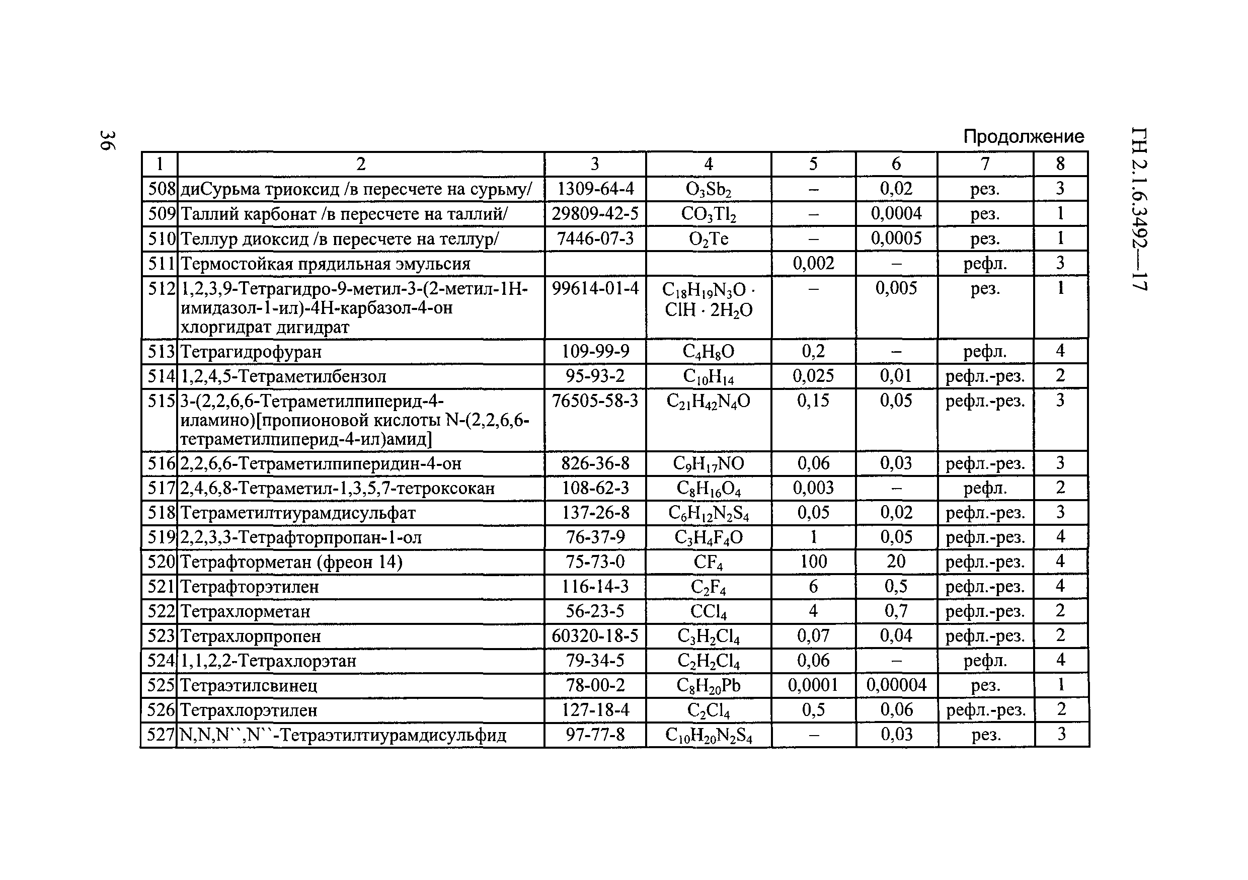 ГН 2.1.6.3492-17