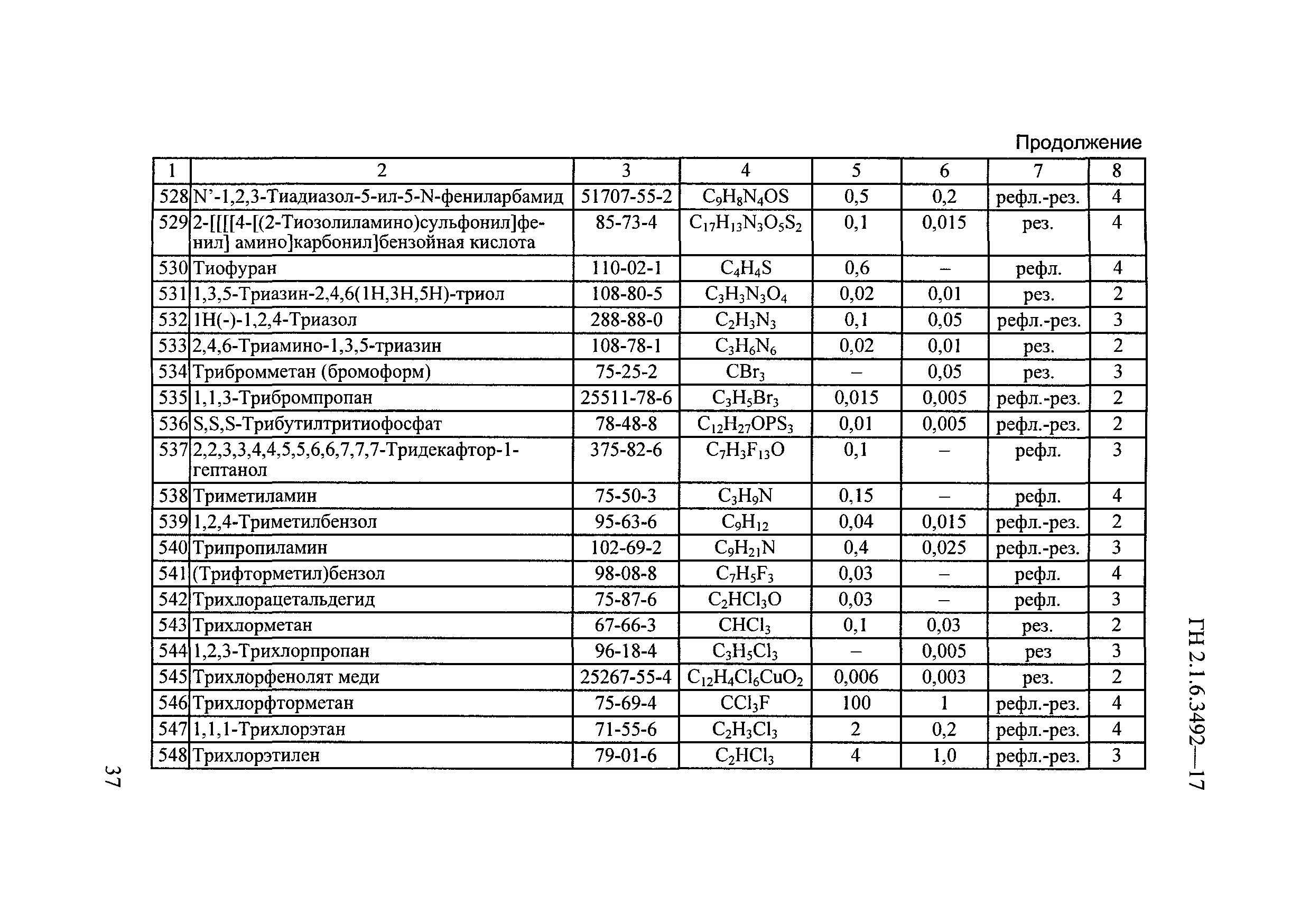 ГН 2.1.6.3492-17