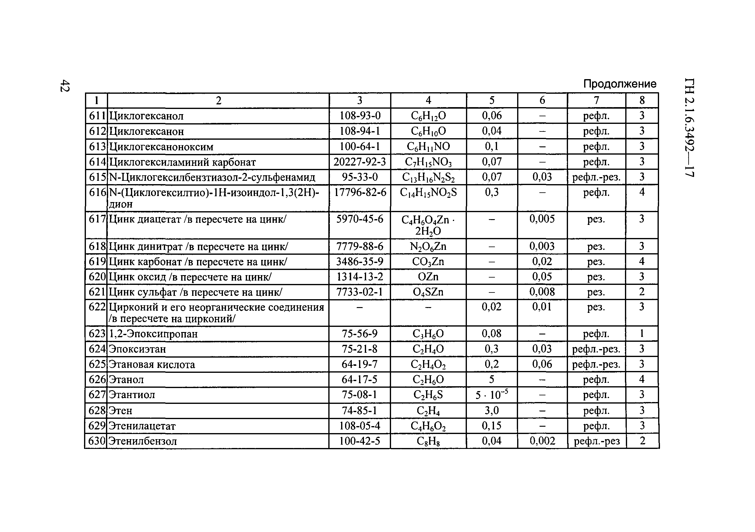 ГН 2.1.6.3492-17