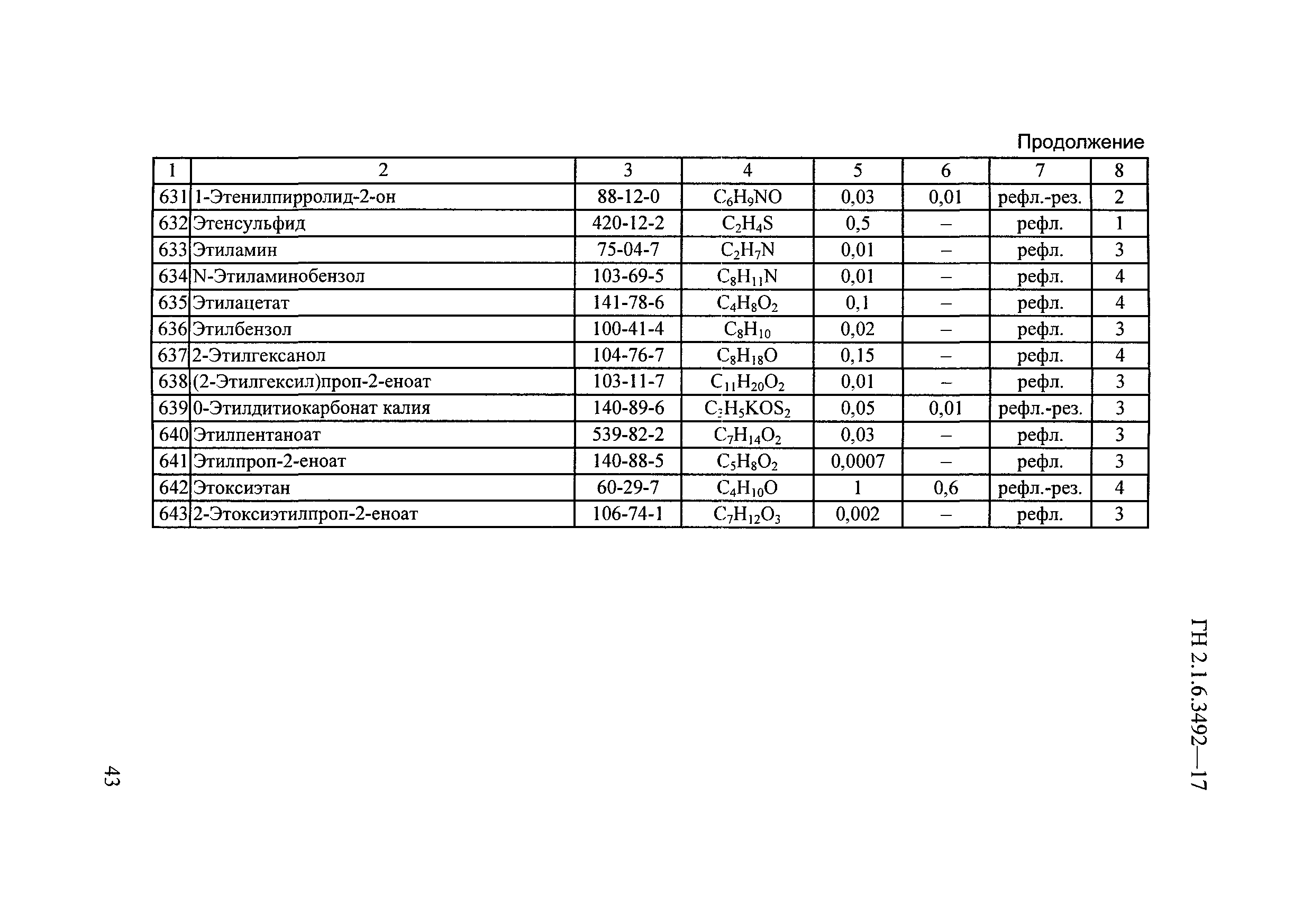 ГН 2.1.6.3492-17