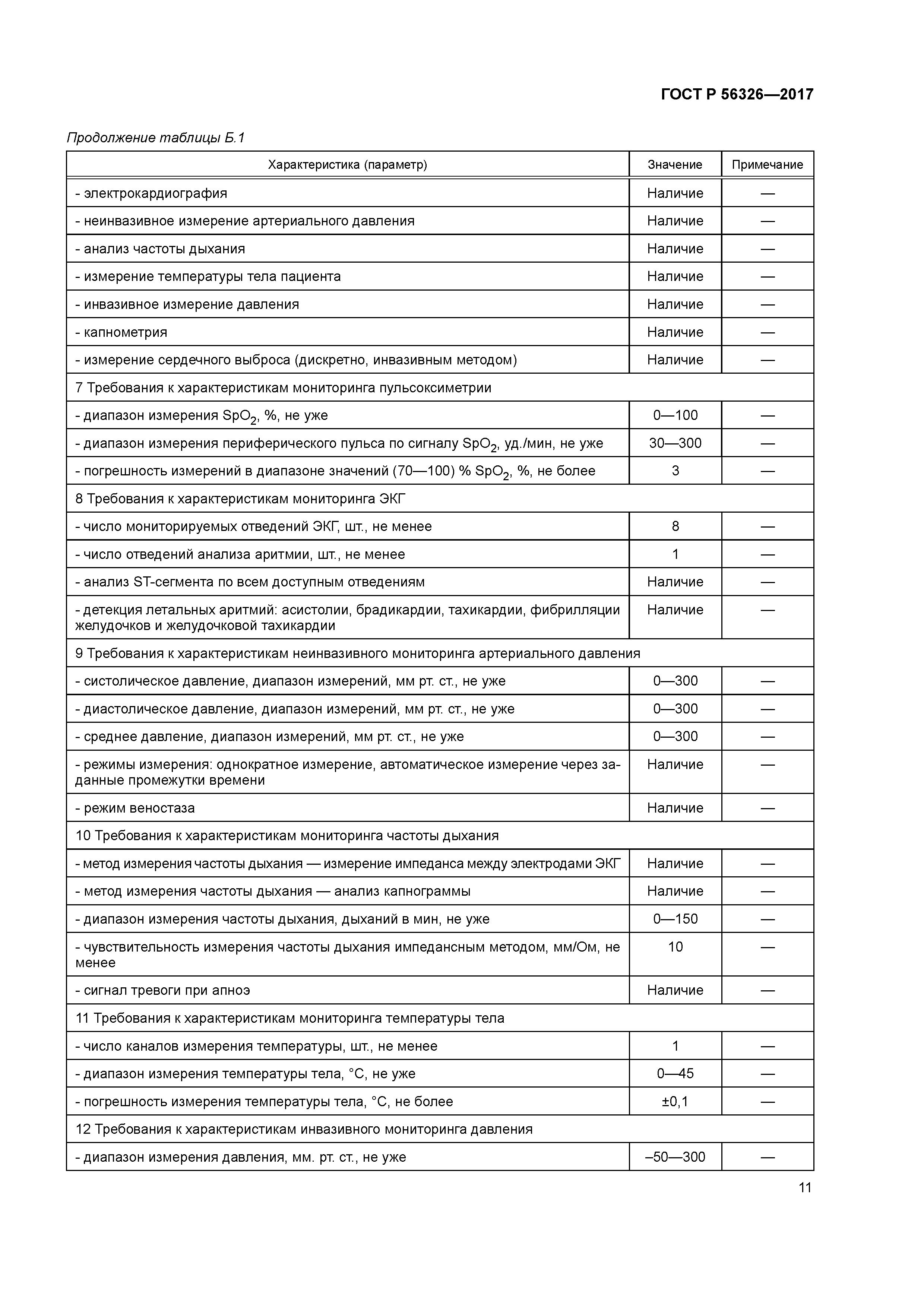 ГОСТ Р 56326-2017