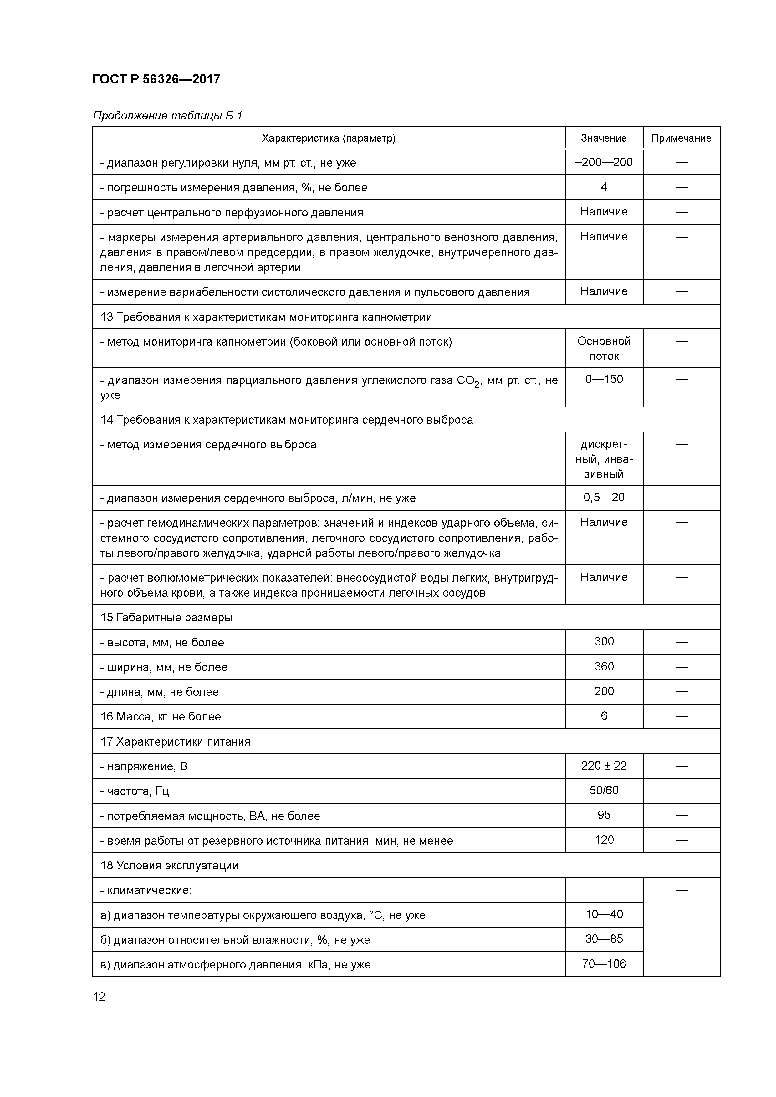 ГОСТ Р 56326-2017