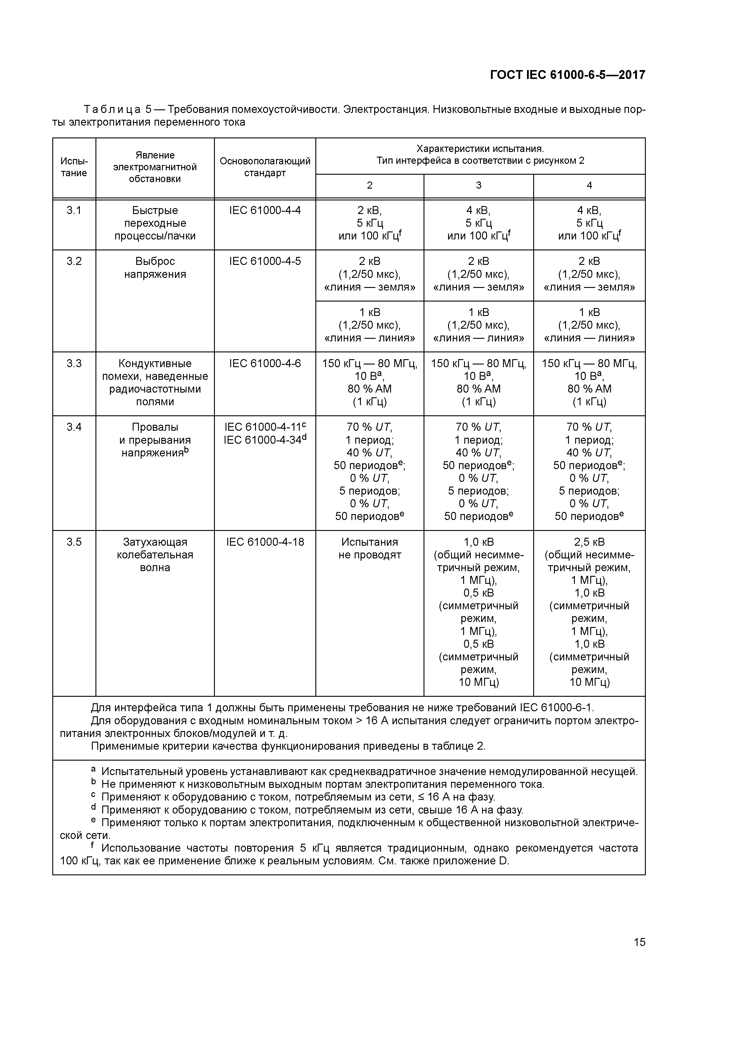 ГОСТ IEC 61000-6-5-2017