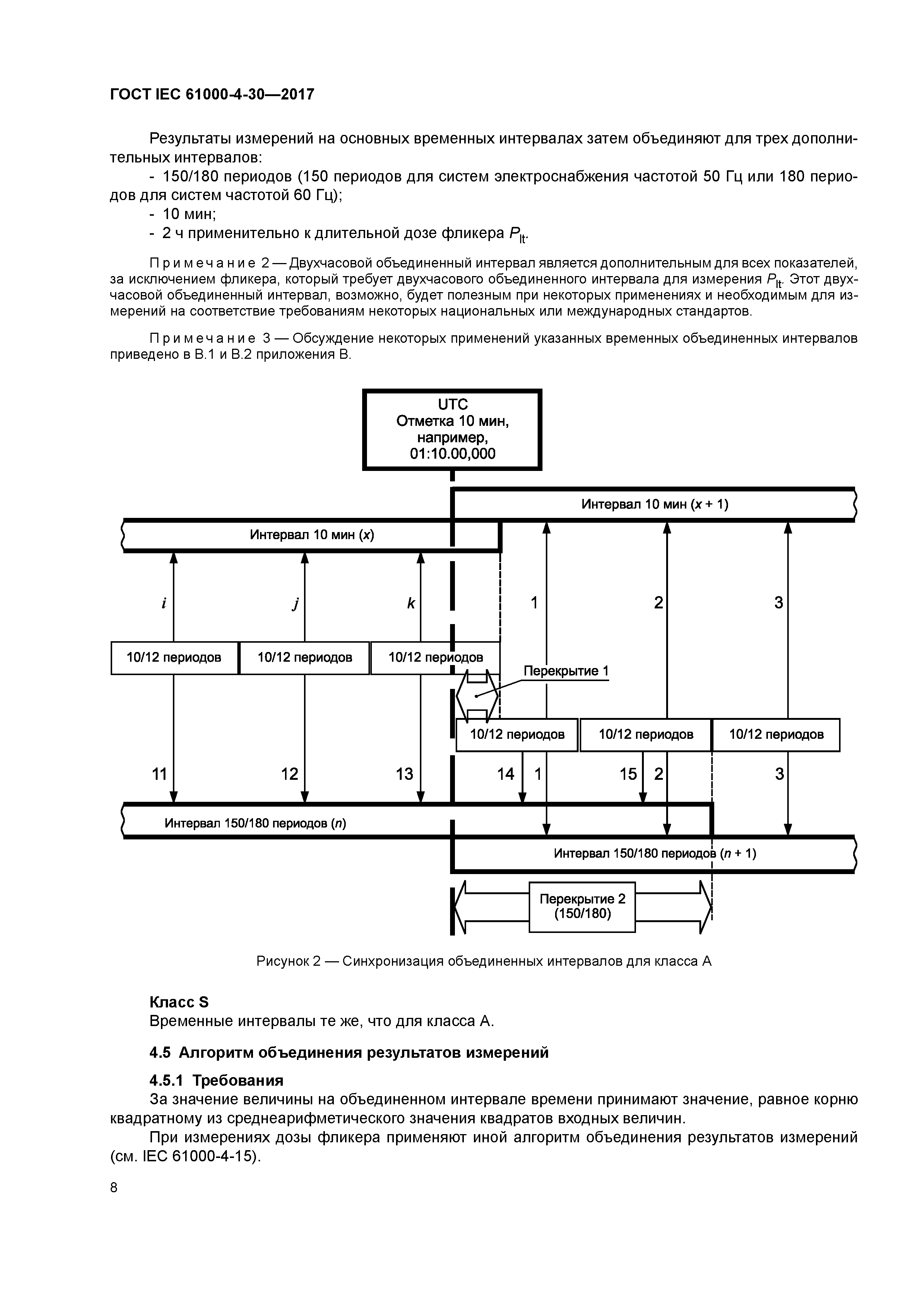 ГОСТ IEC 61000-4-30-2017