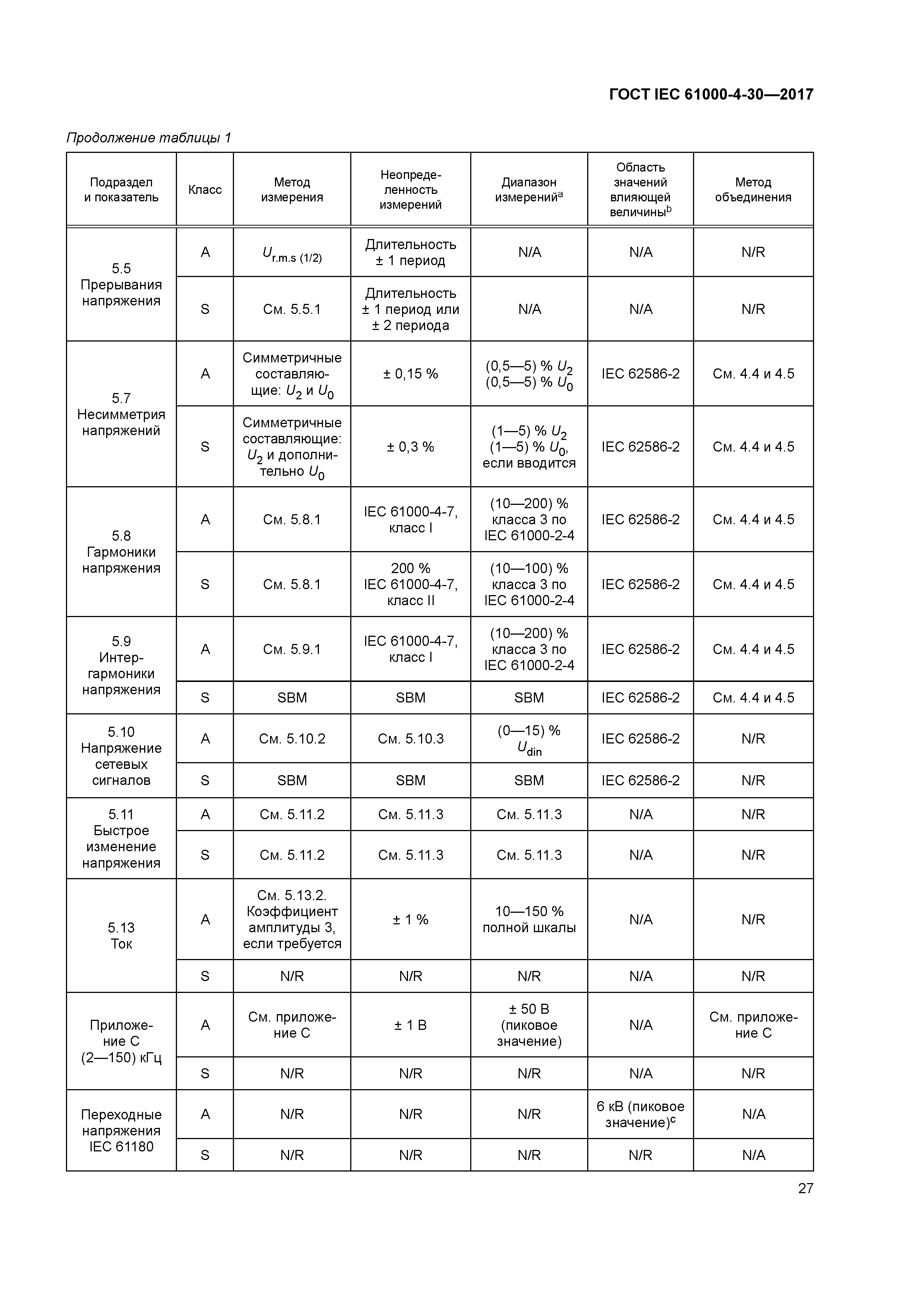 ГОСТ IEC 61000-4-30-2017