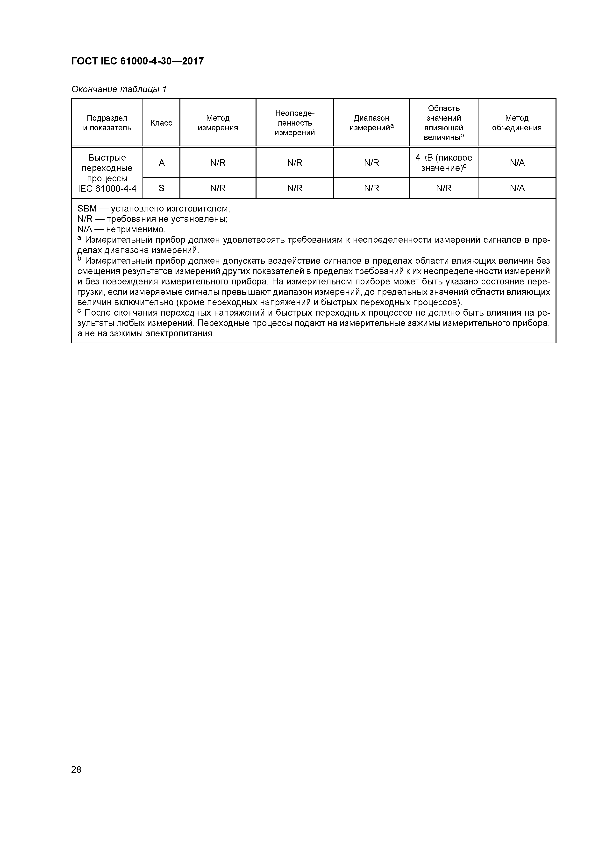 ГОСТ IEC 61000-4-30-2017
