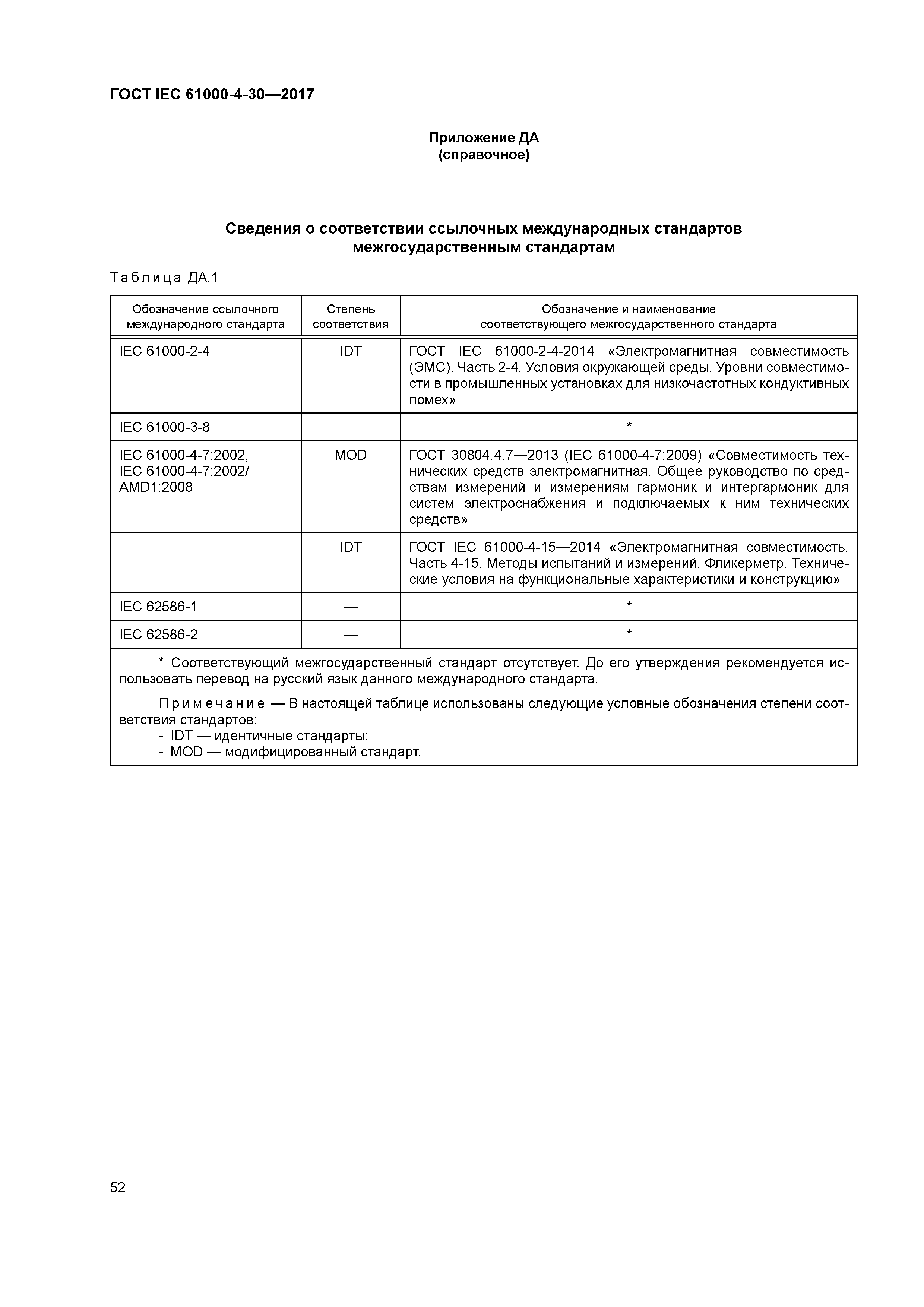 ГОСТ IEC 61000-4-30-2017