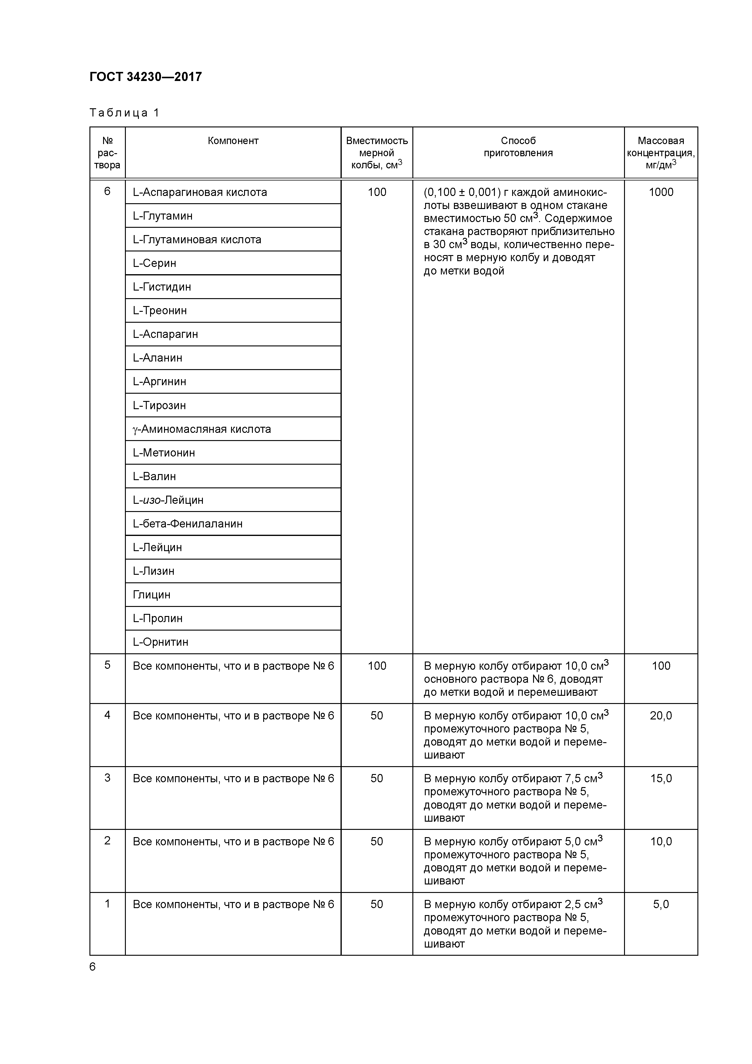 ГОСТ 34230-2017