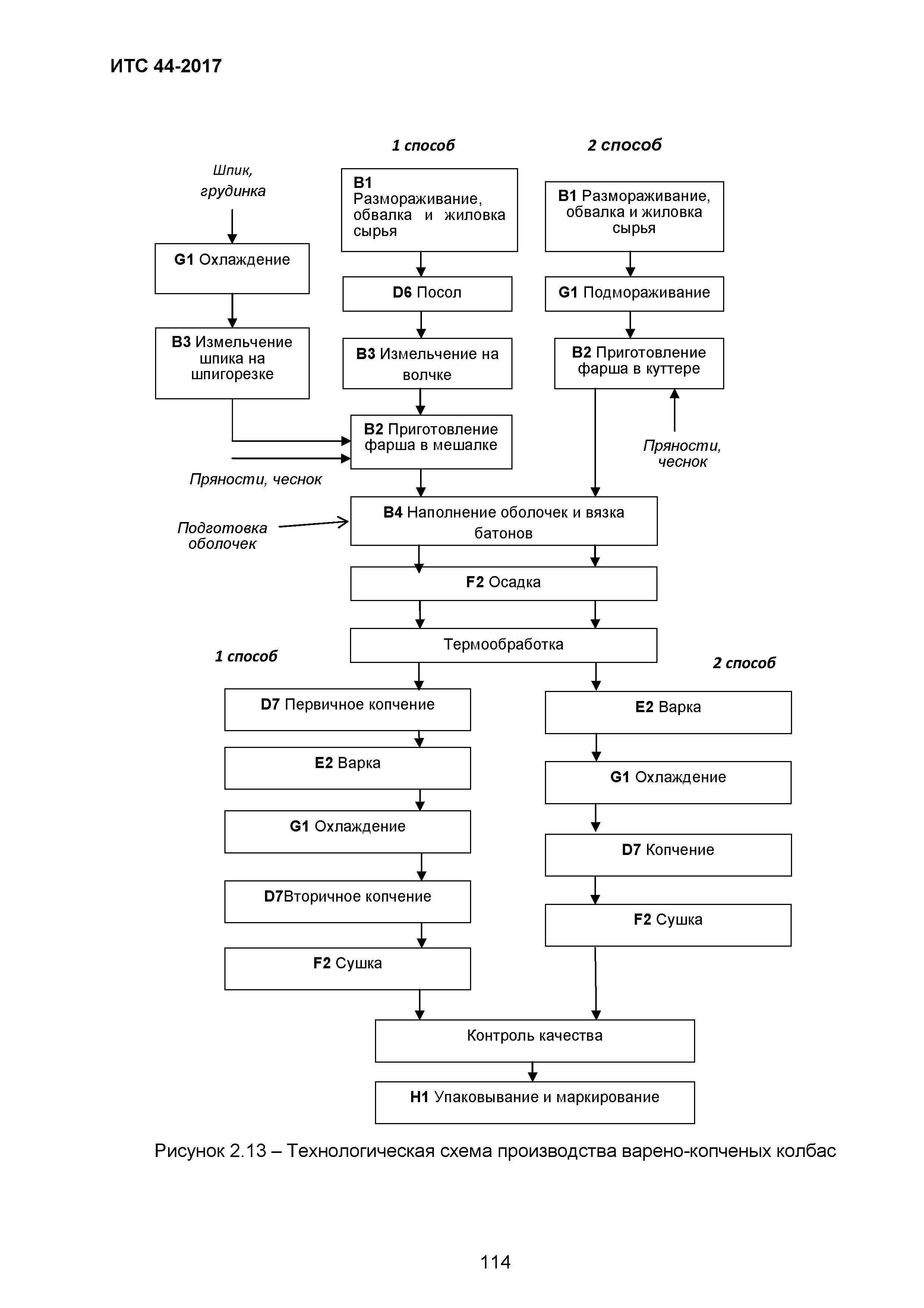 ИТС 44-2017