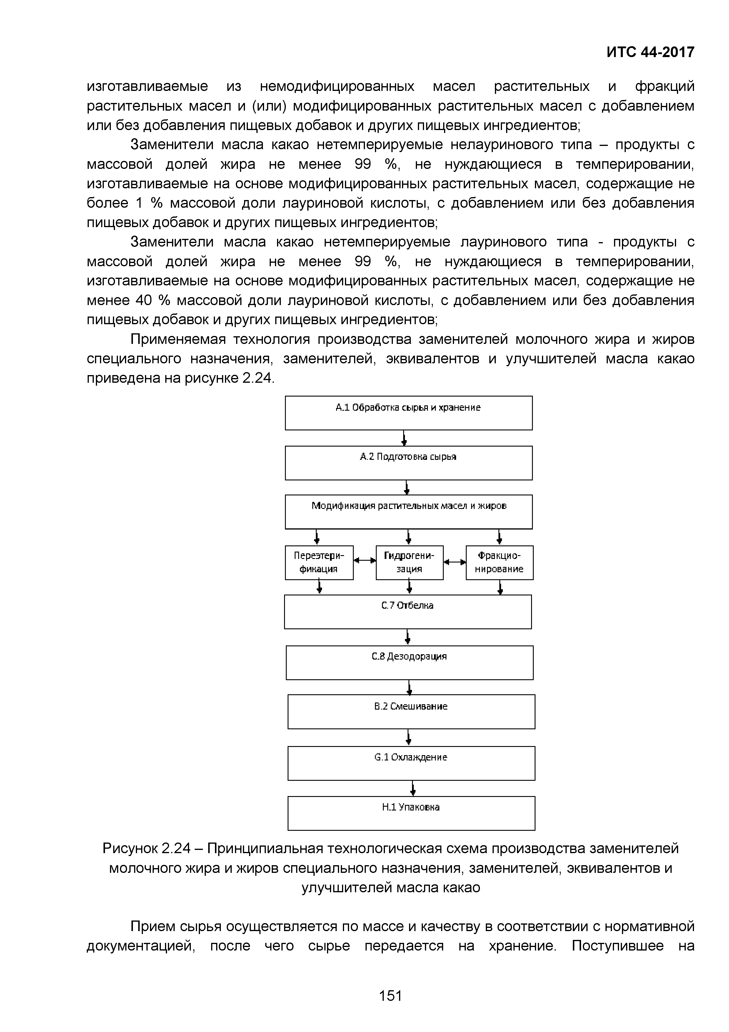 ИТС 44-2017