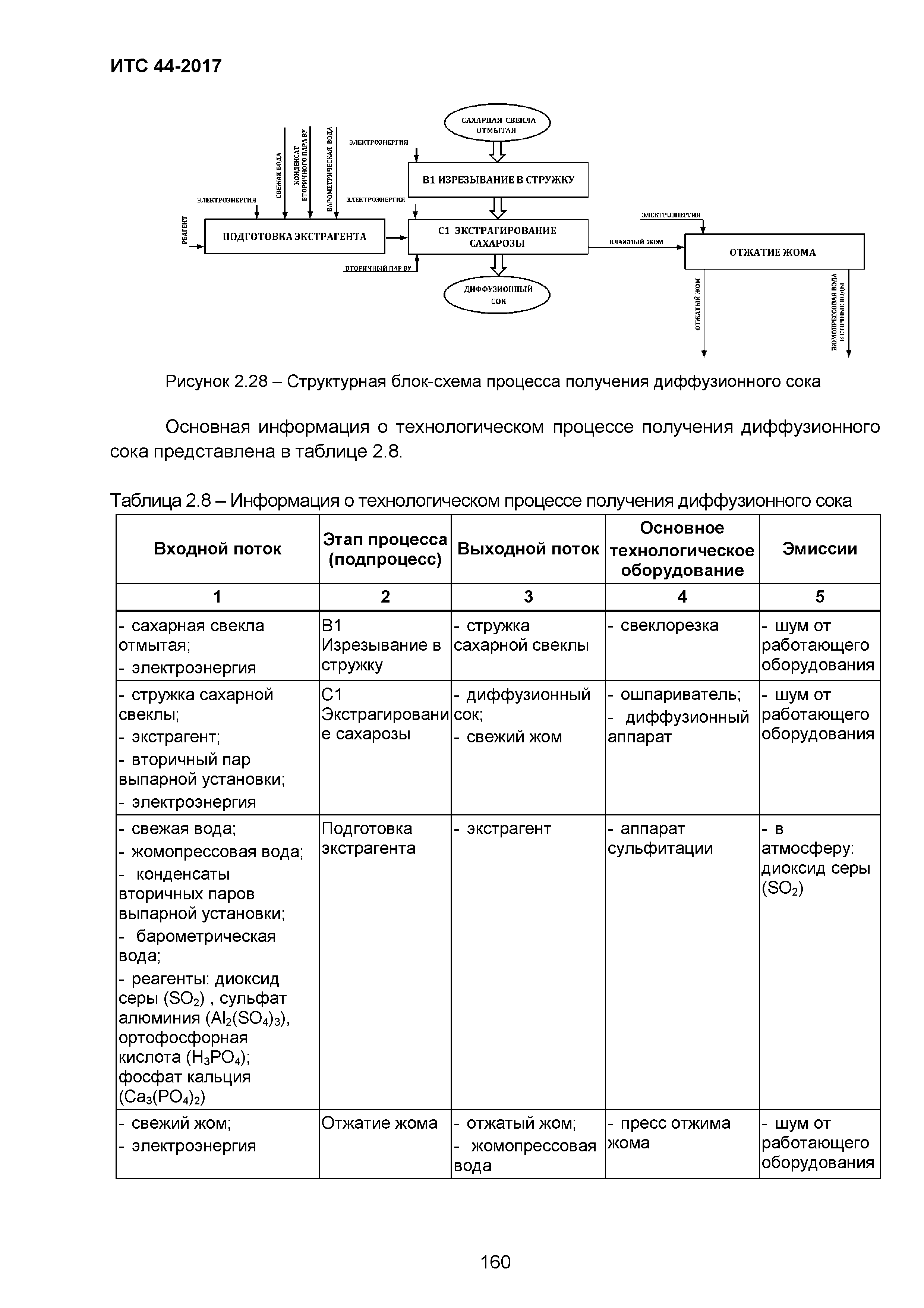 ИТС 44-2017