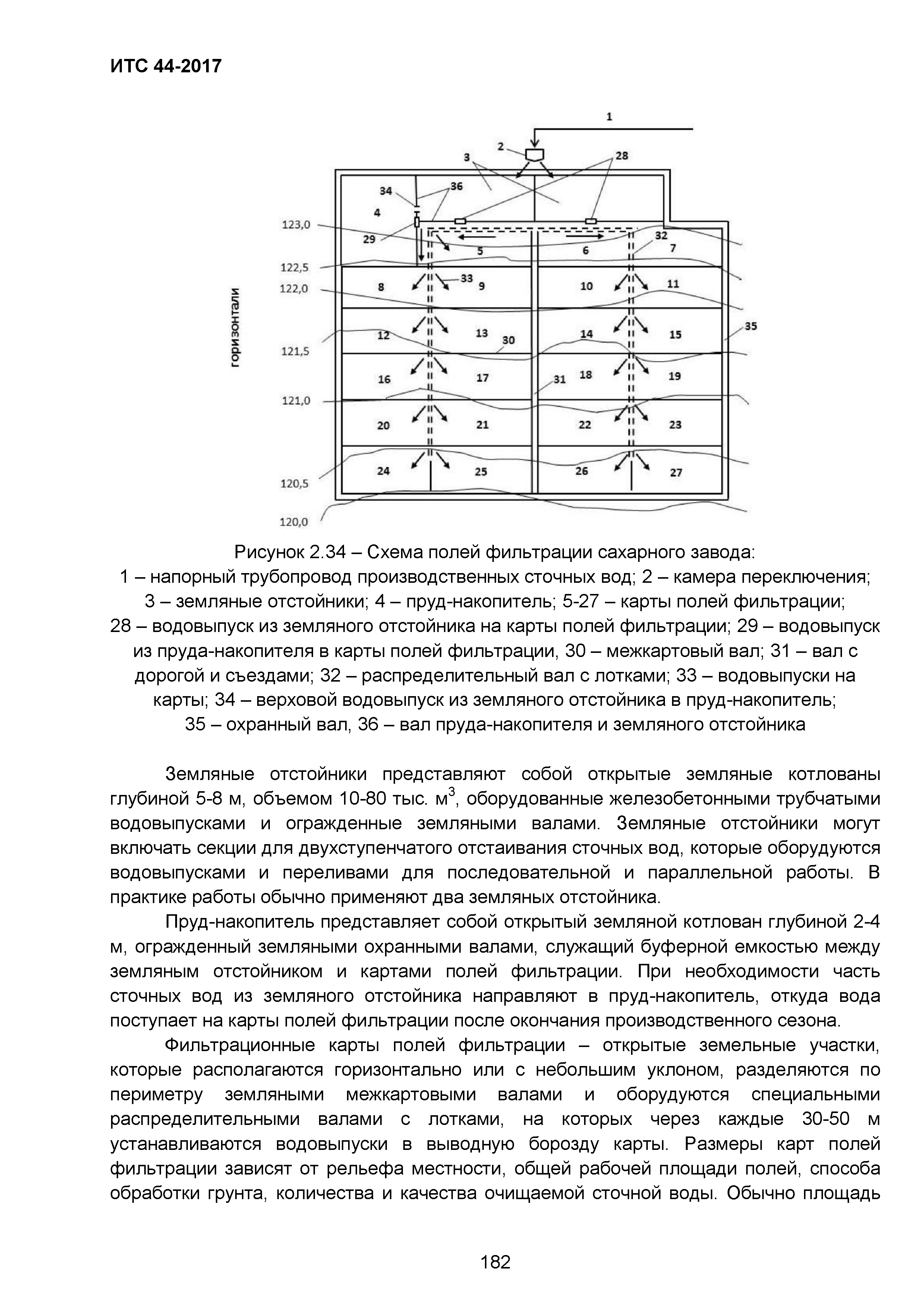 ИТС 44-2017