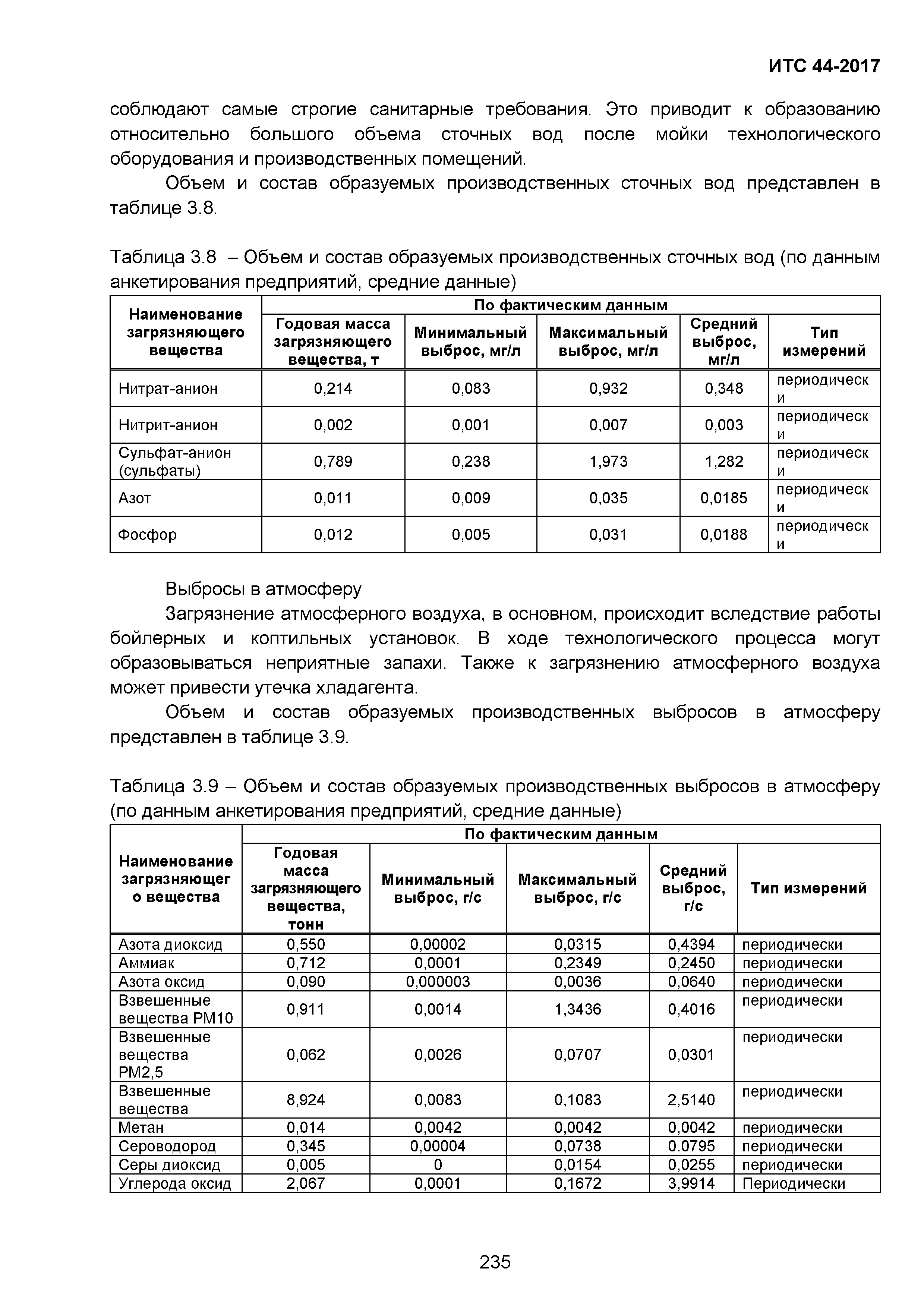 ИТС 44-2017