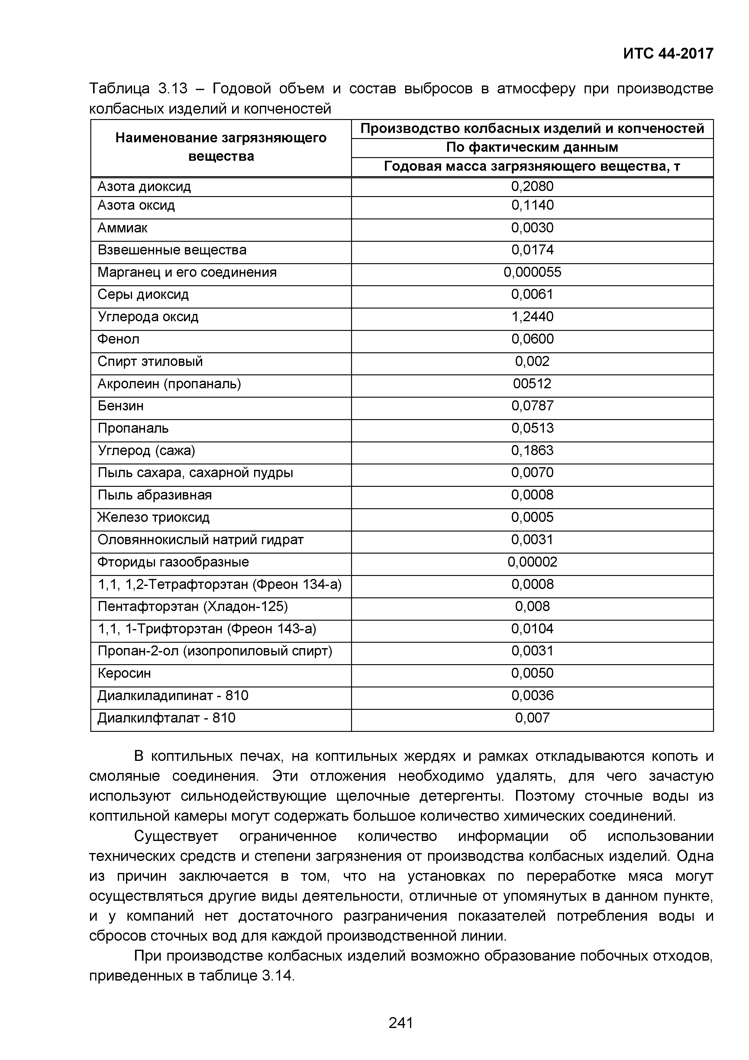 ИТС 44-2017