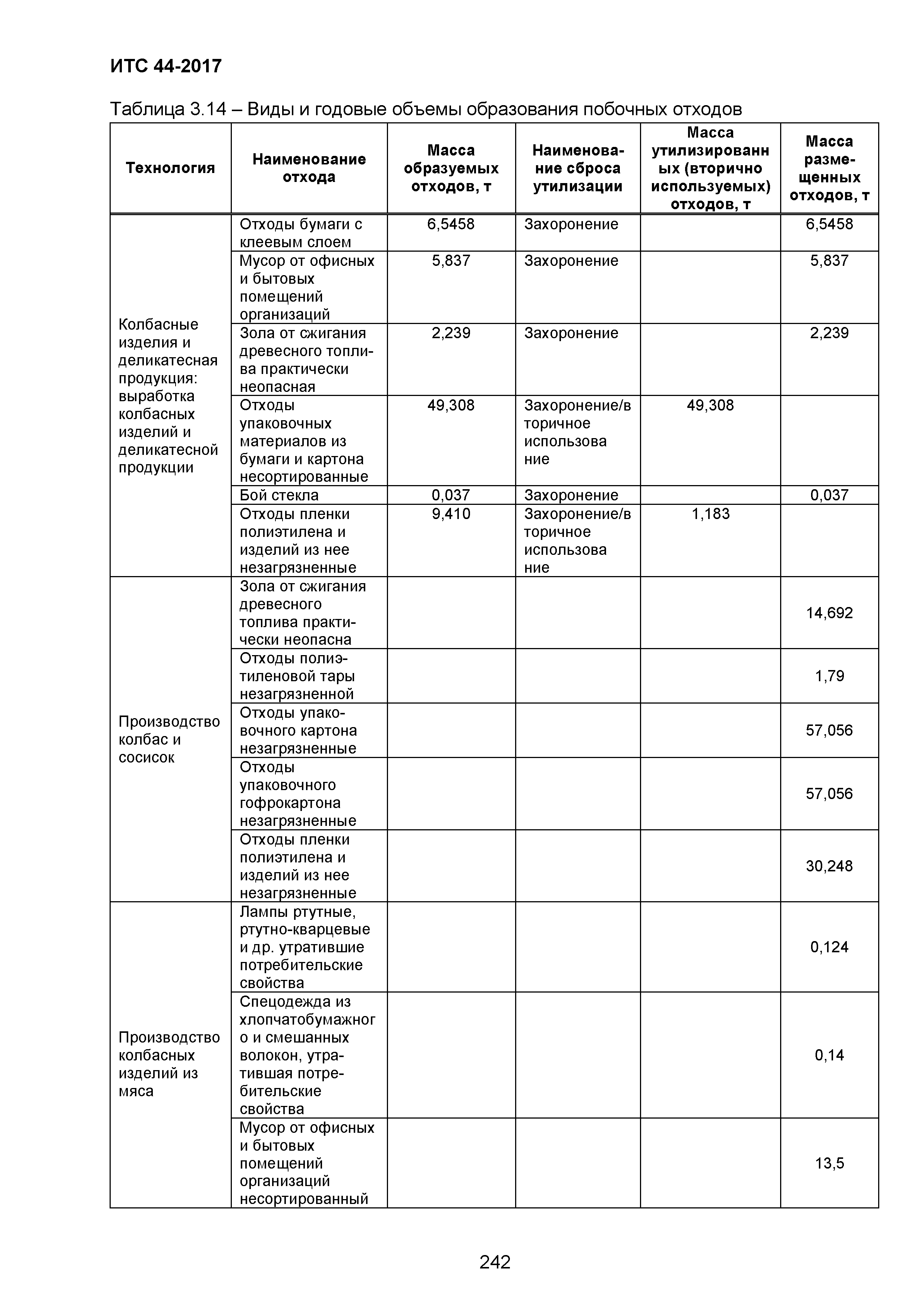 ИТС 44-2017