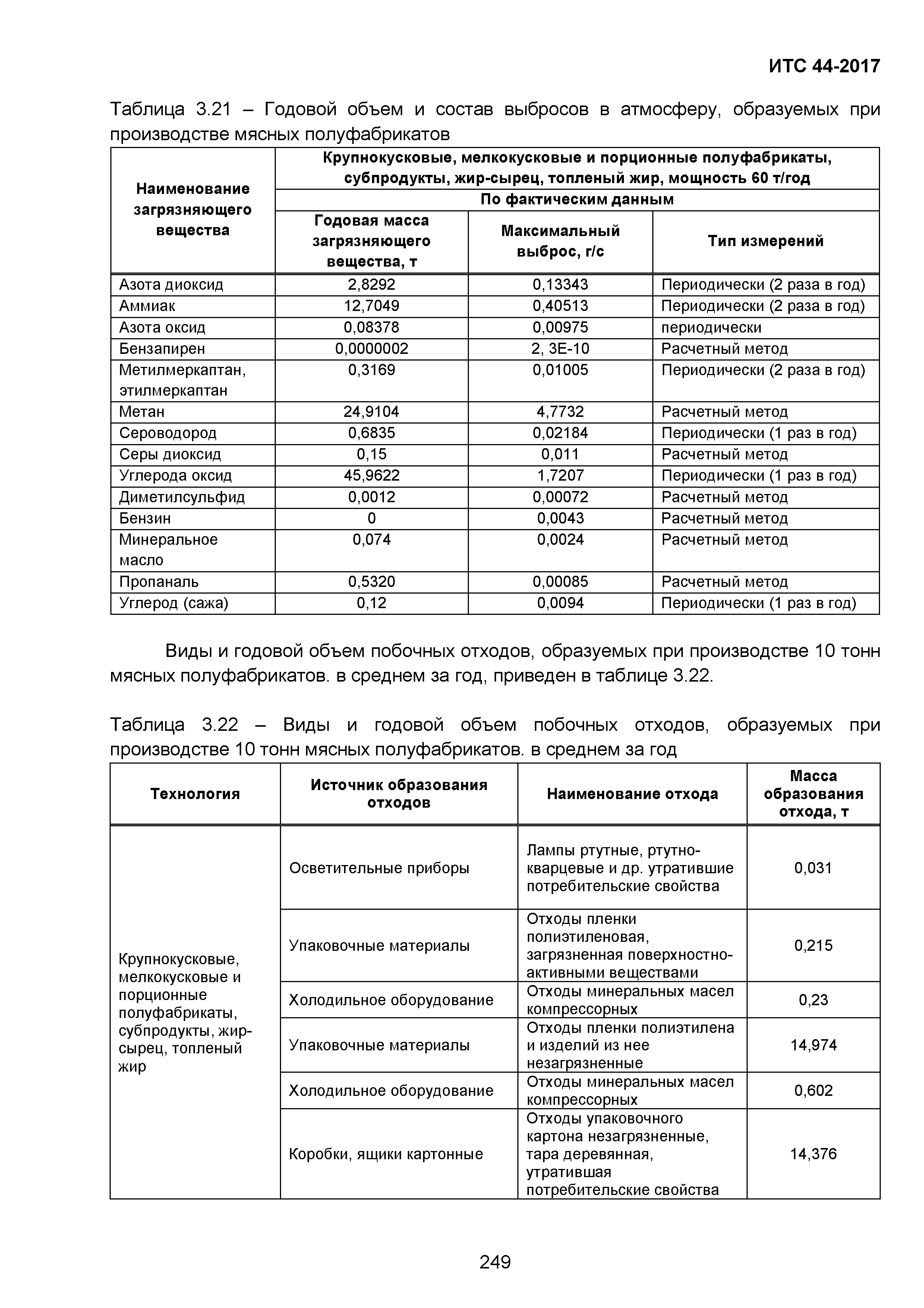 ИТС 44-2017