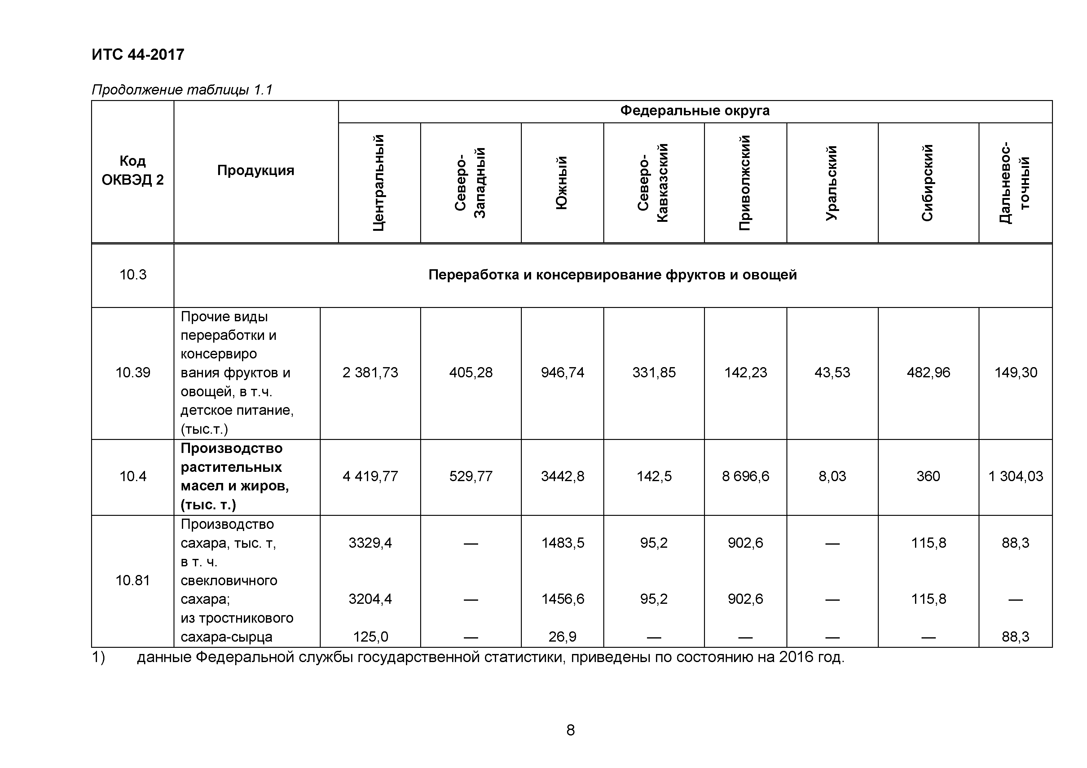 ИТС 44-2017