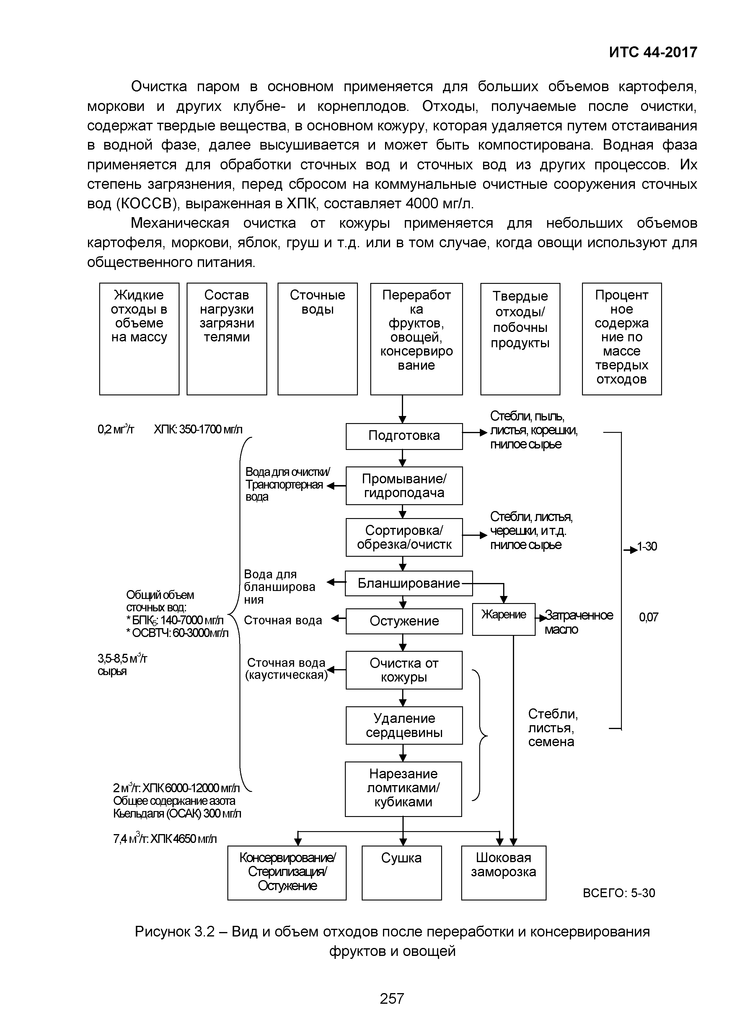 ИТС 44-2017