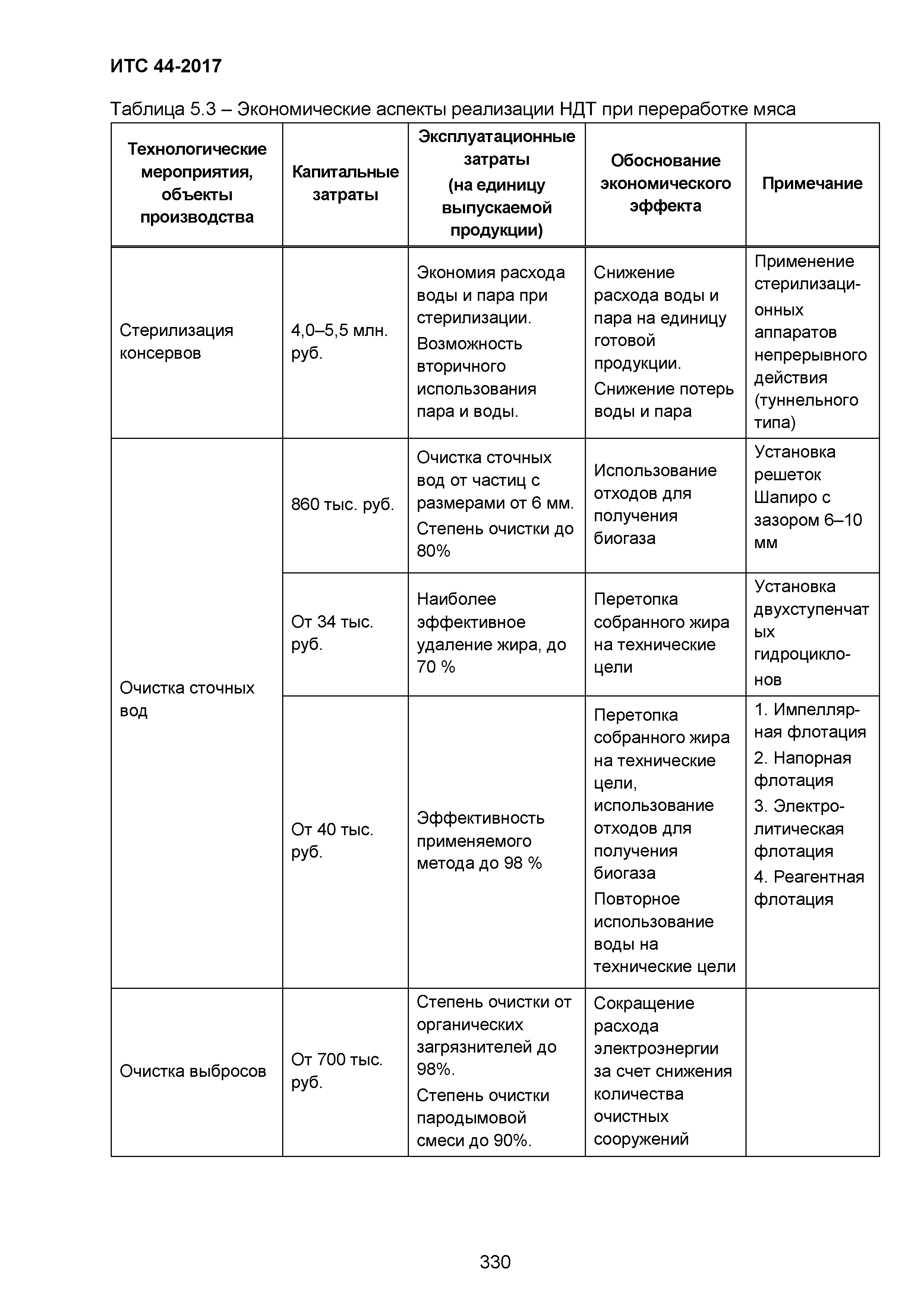 ИТС 44-2017