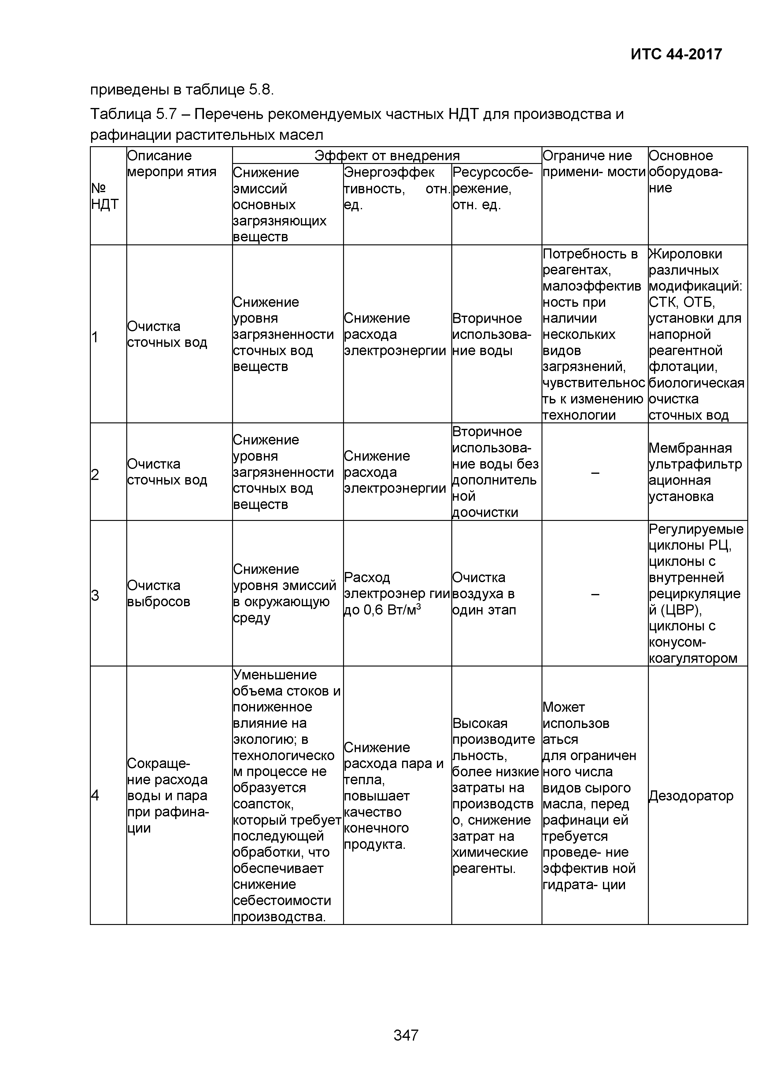 ИТС 44-2017