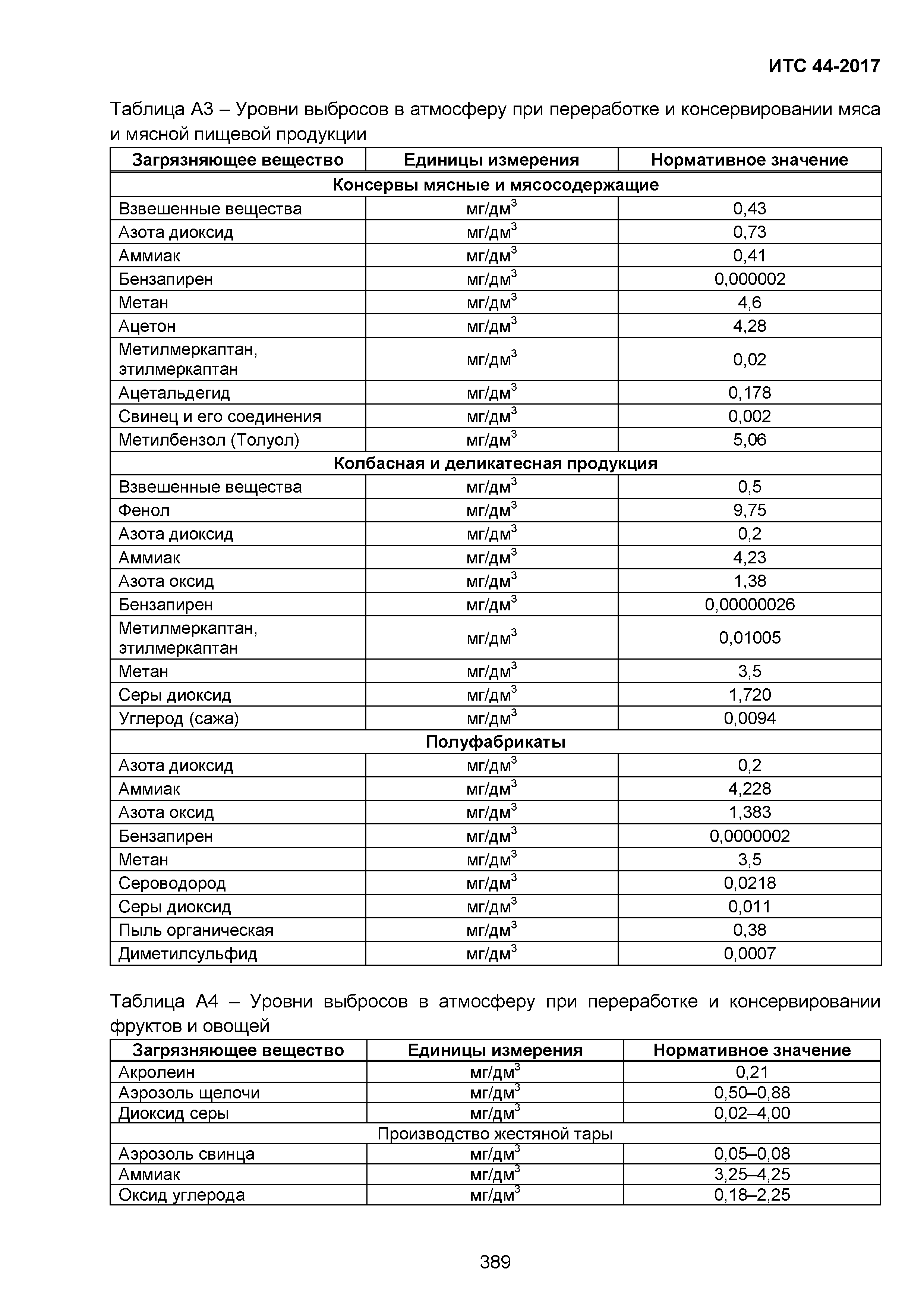 ИТС 44-2017