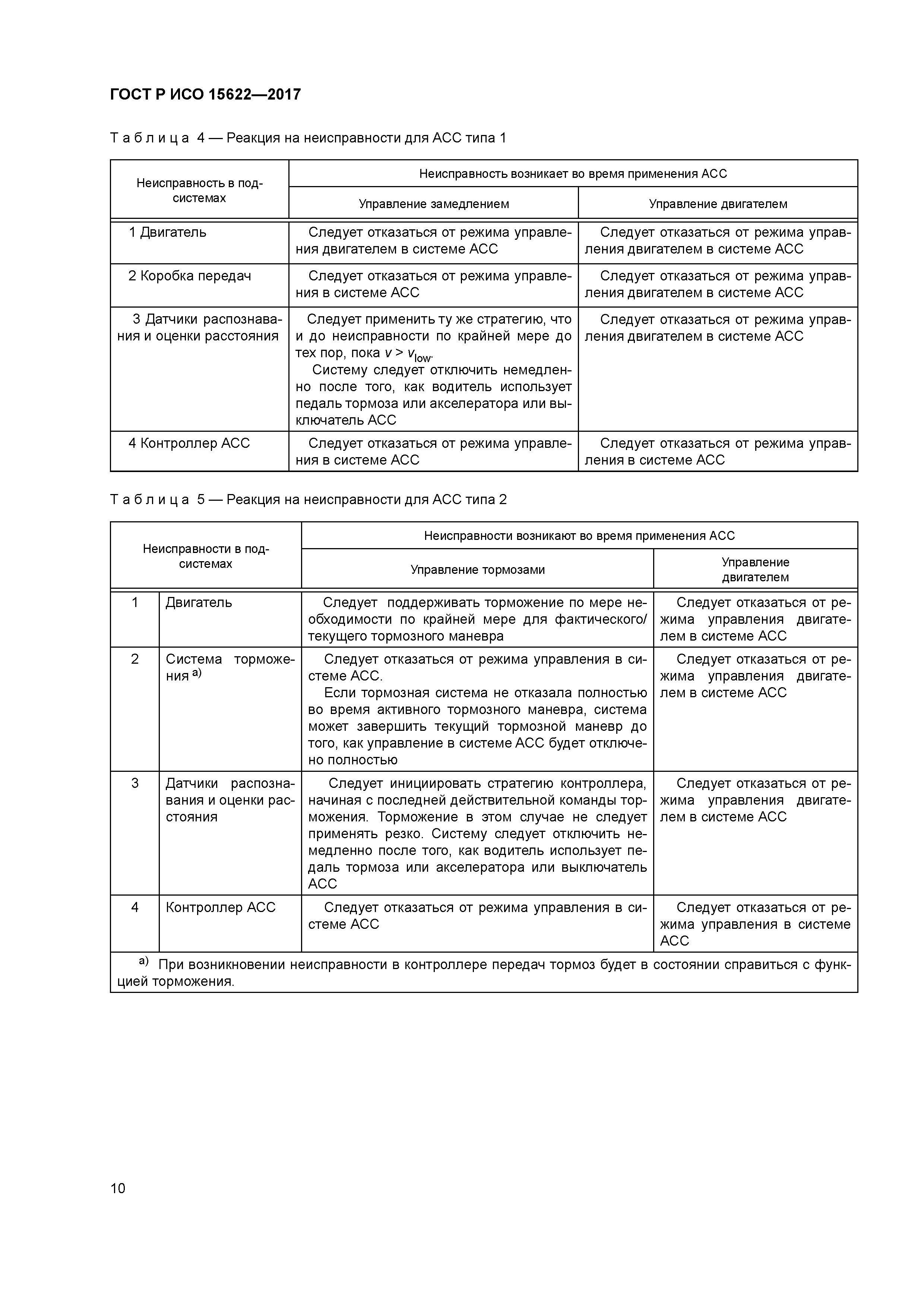 ГОСТ Р ИСО 15622-2017