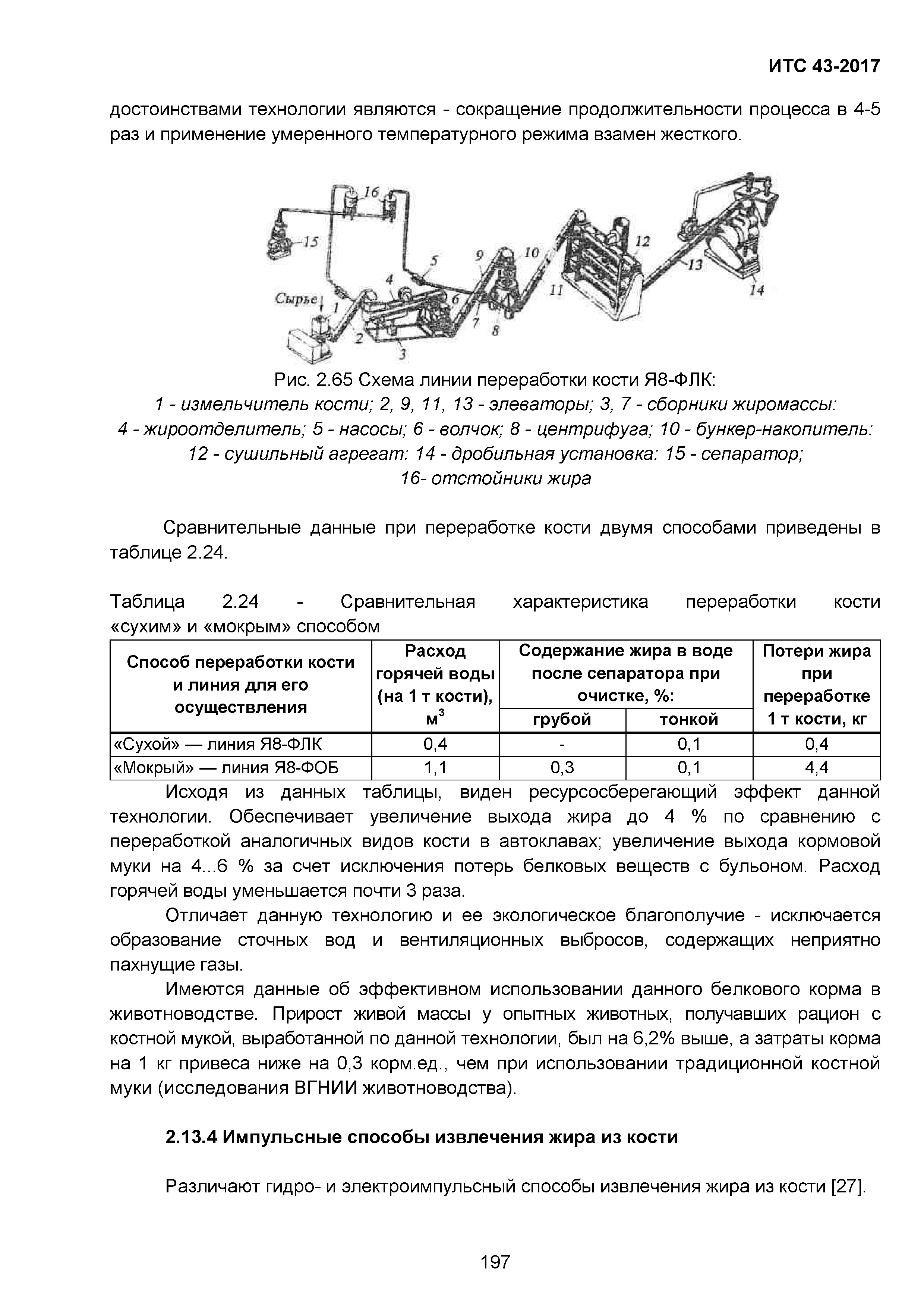 ИТС 43-2017