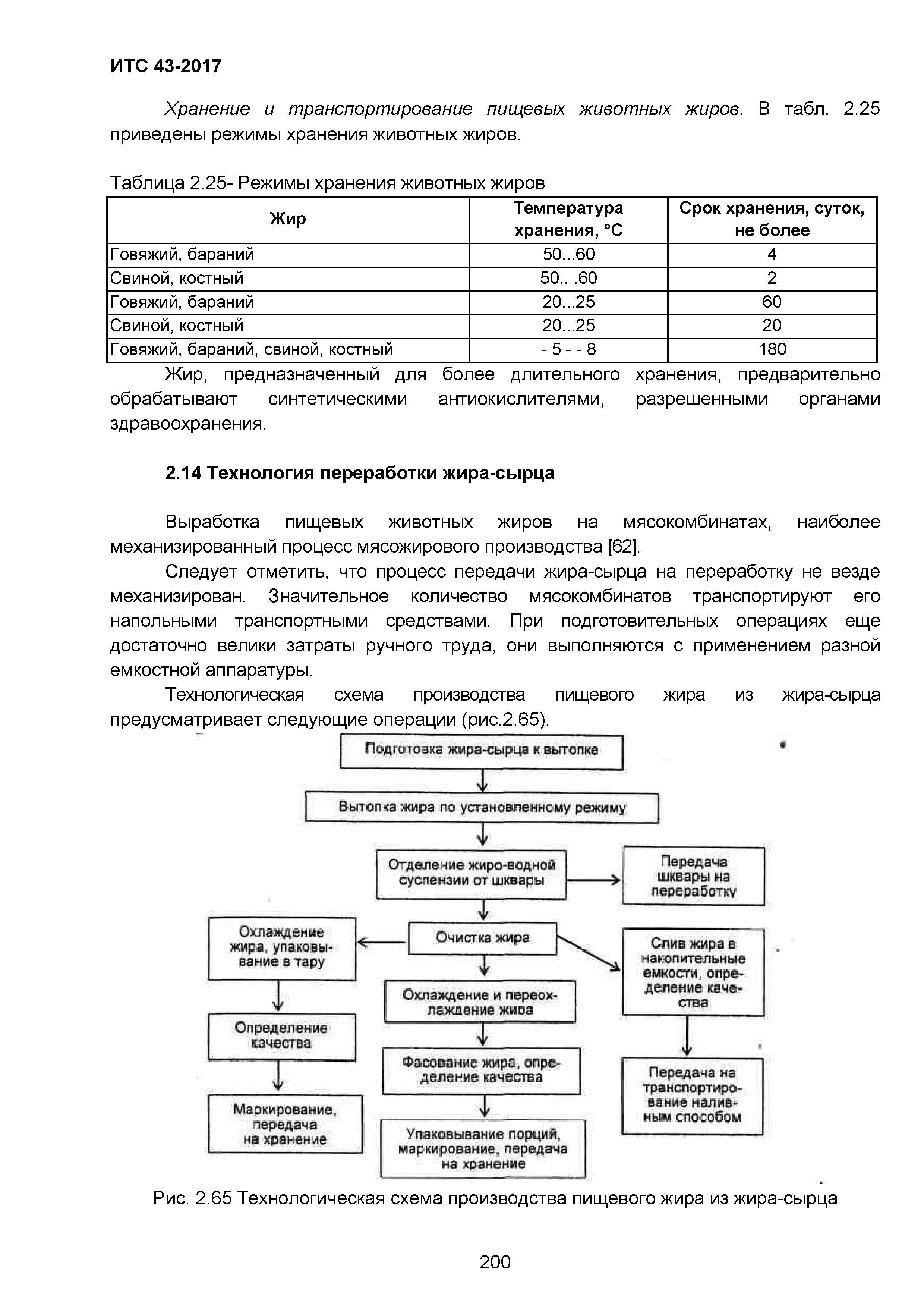 ИТС 43-2017