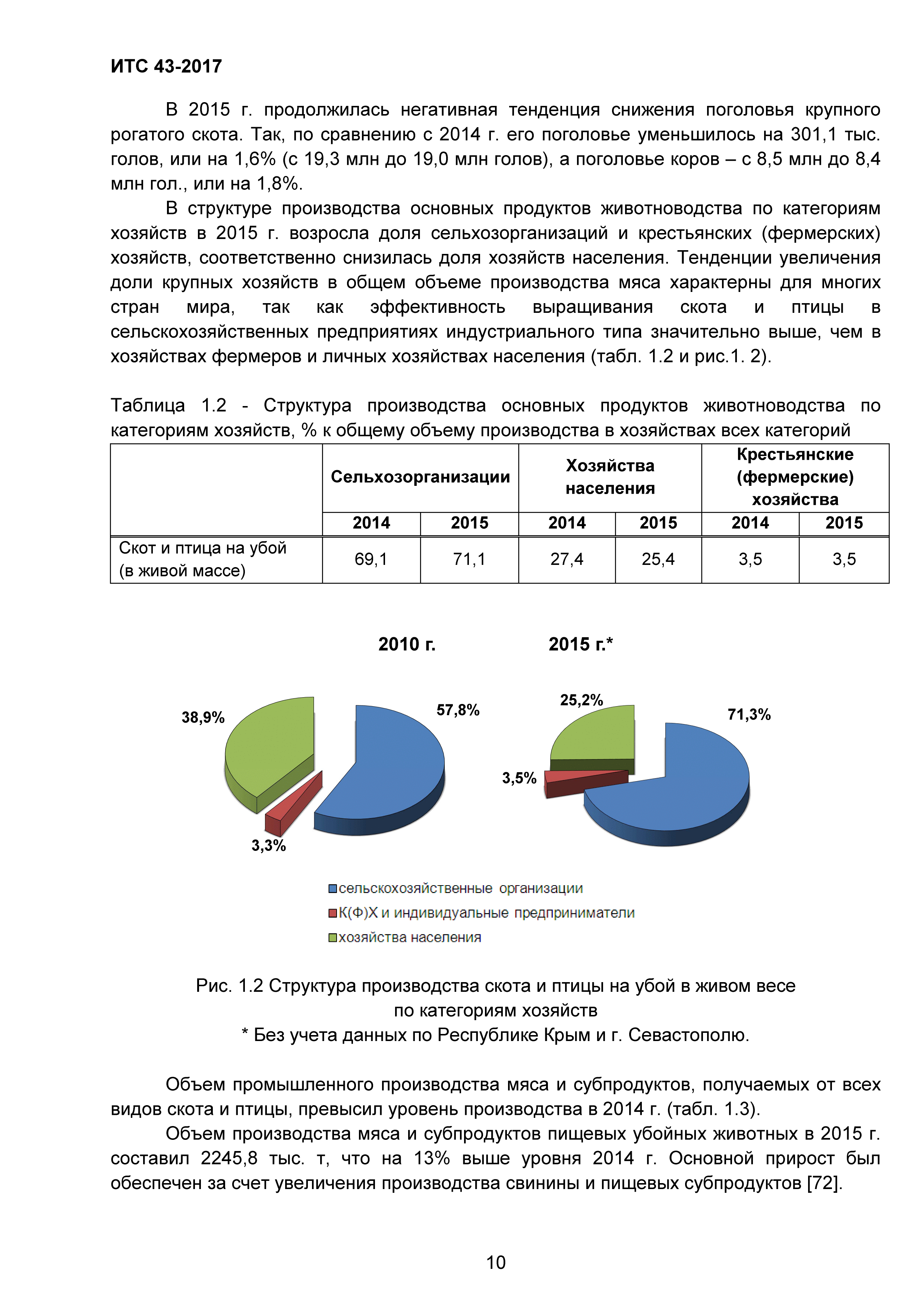 ИТС 43-2017