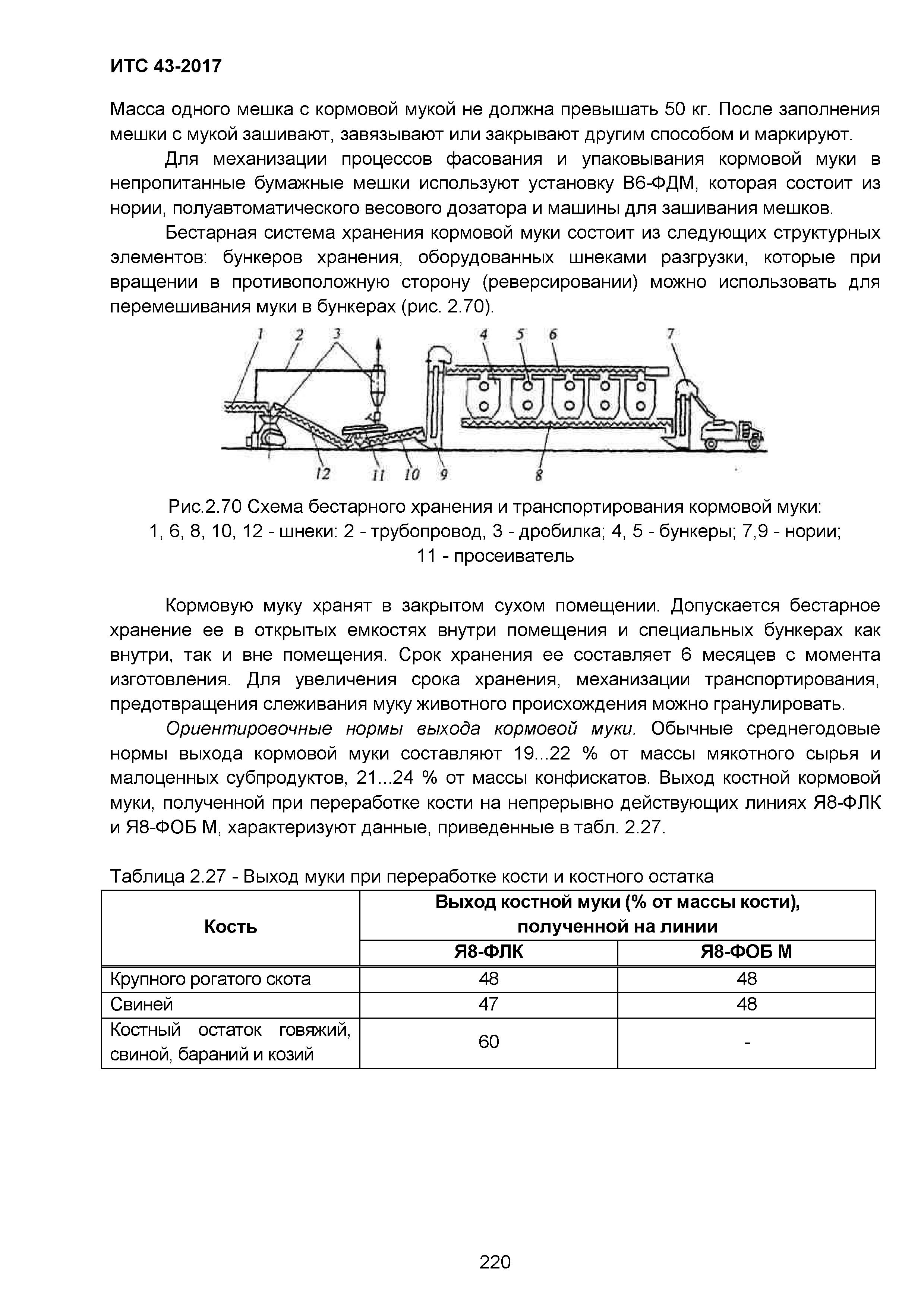 ИТС 43-2017