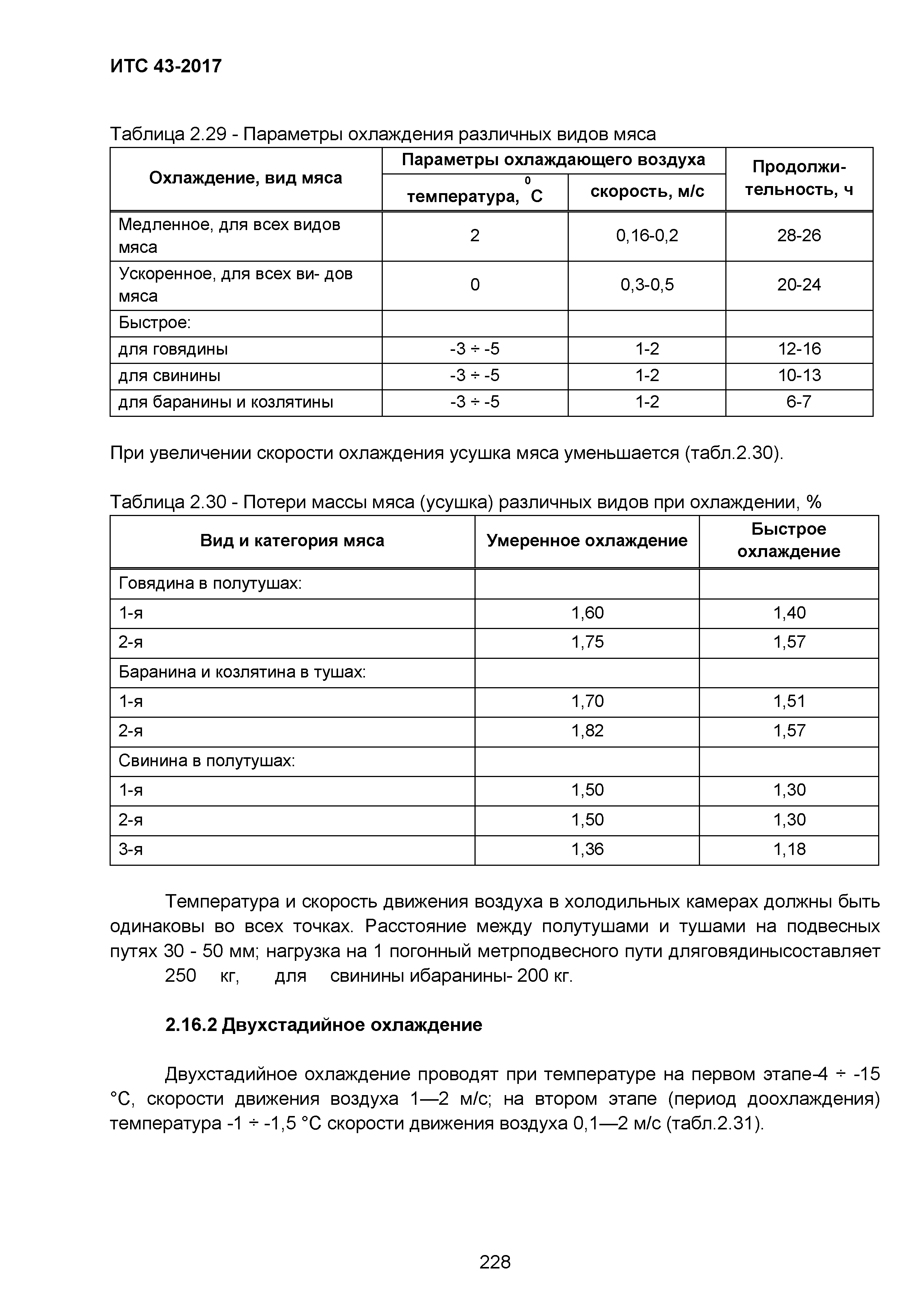 ИТС 43-2017