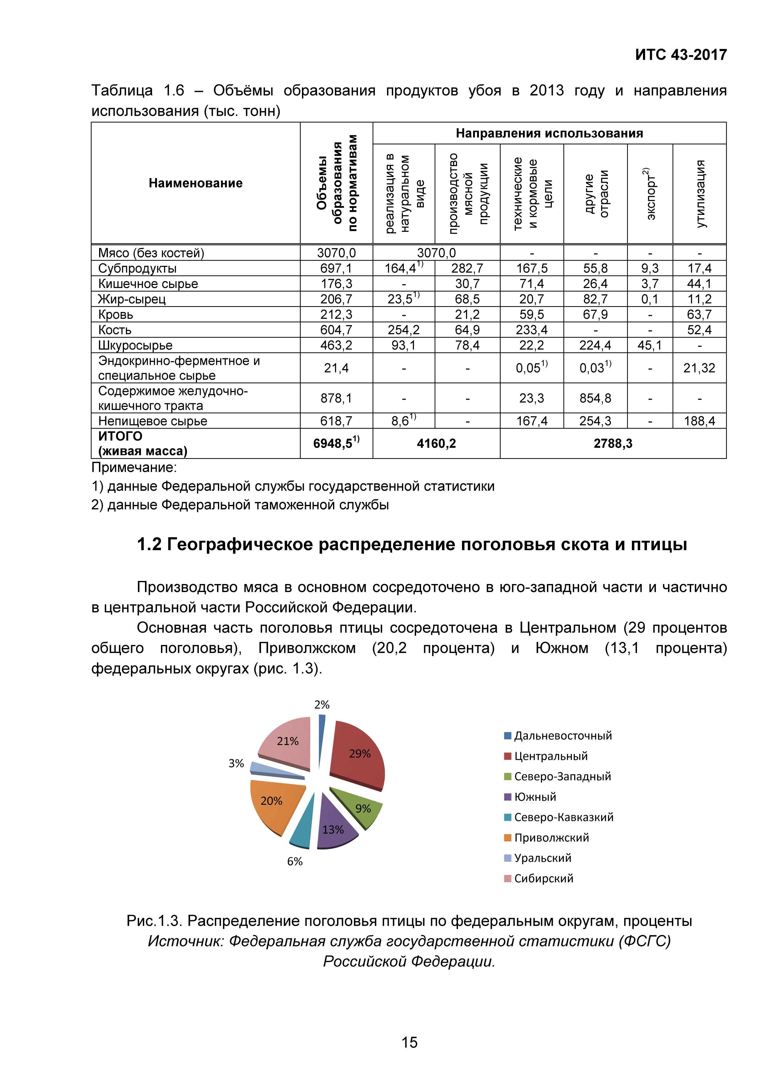 ИТС 43-2017