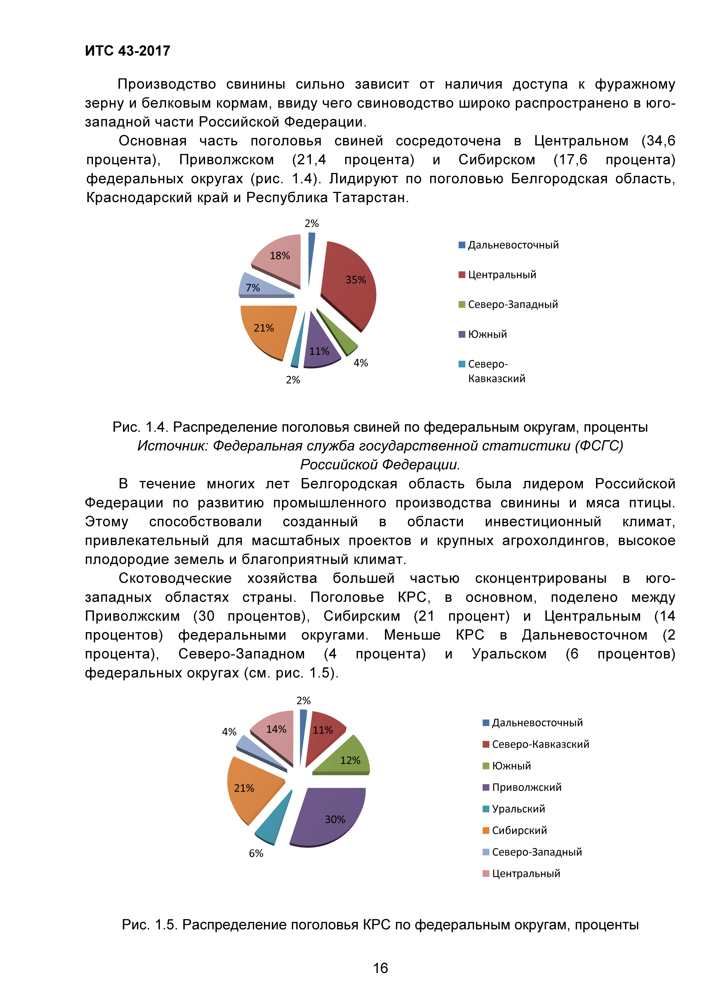 ИТС 43-2017