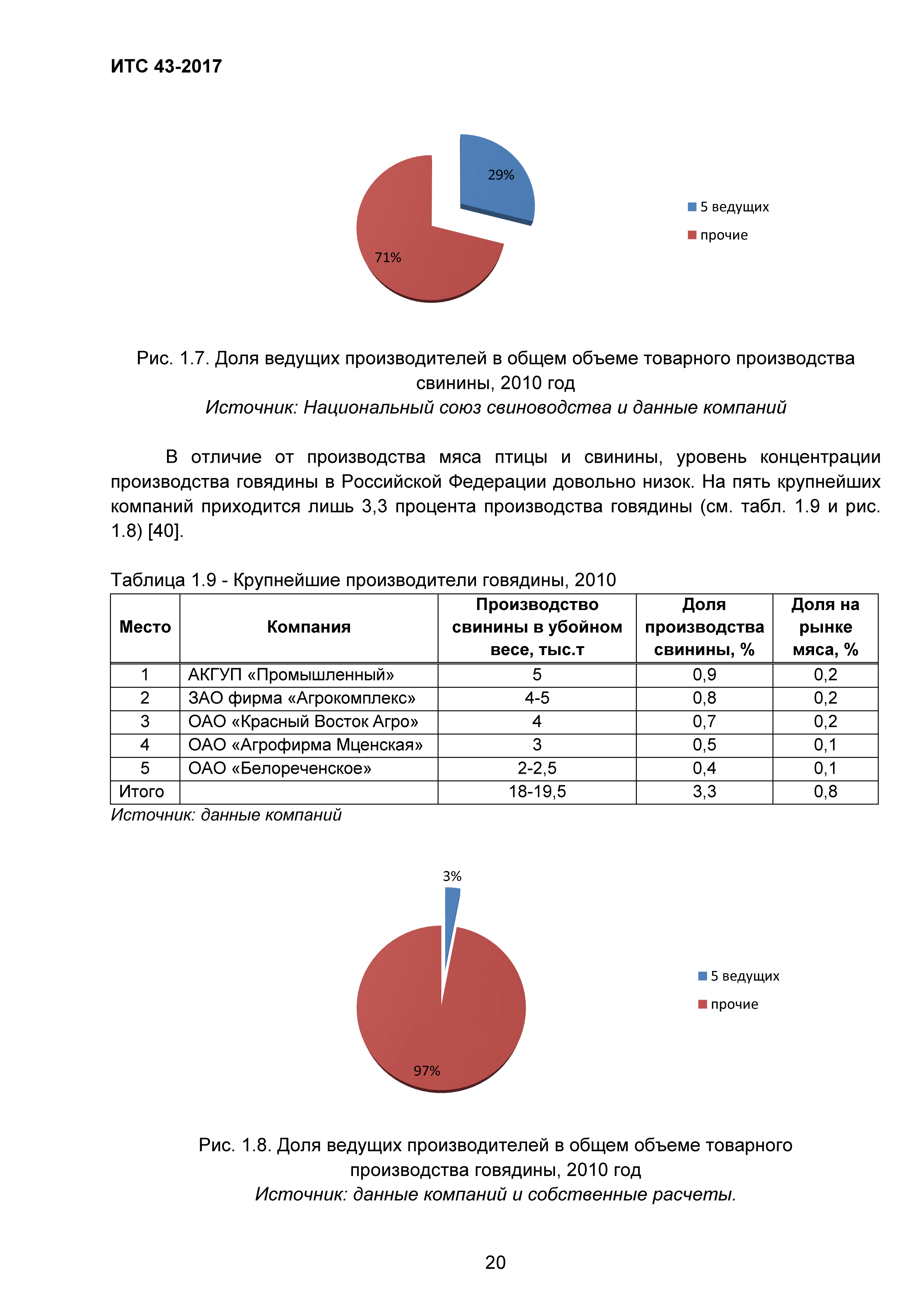 ИТС 43-2017