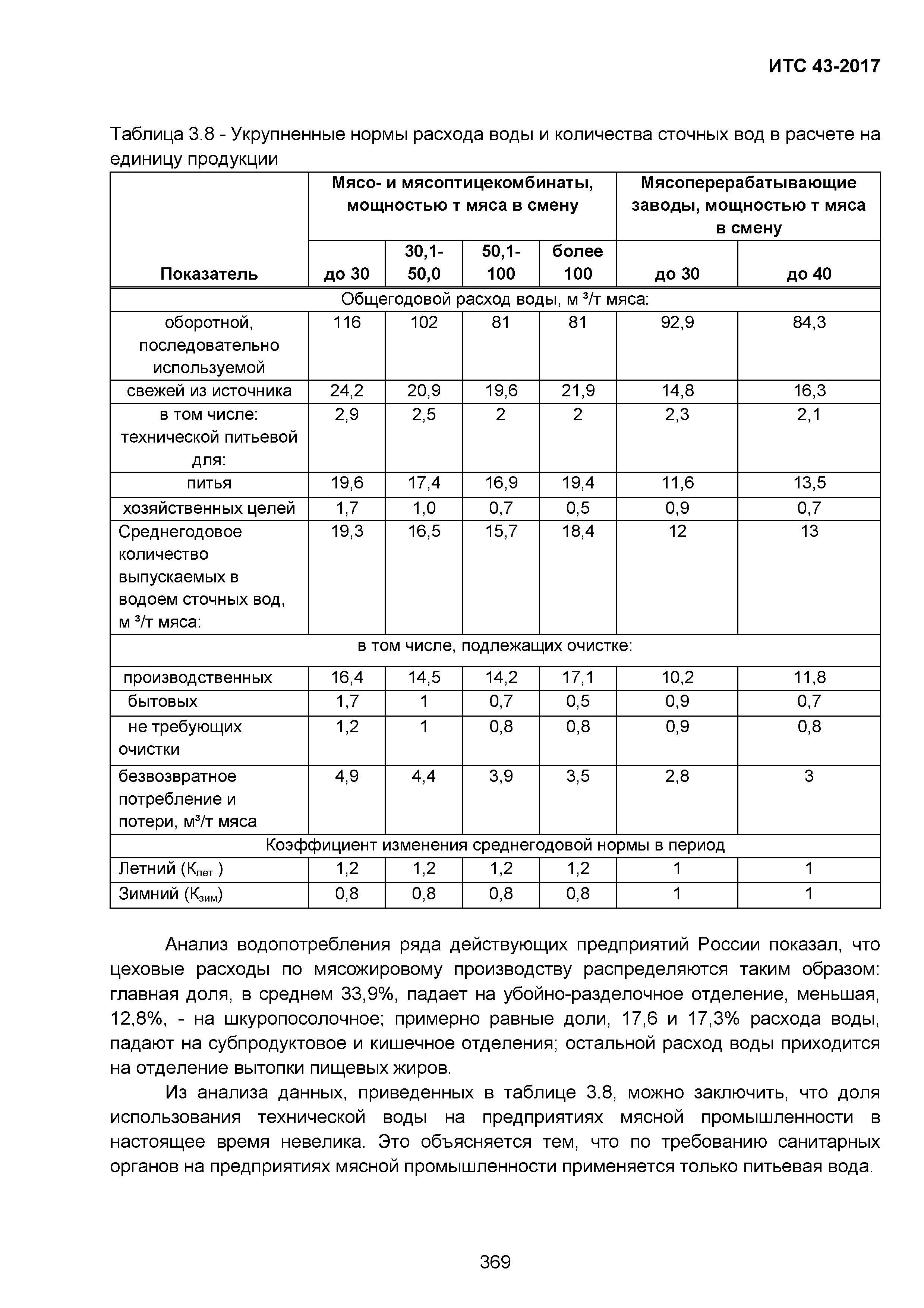 ИТС 43-2017