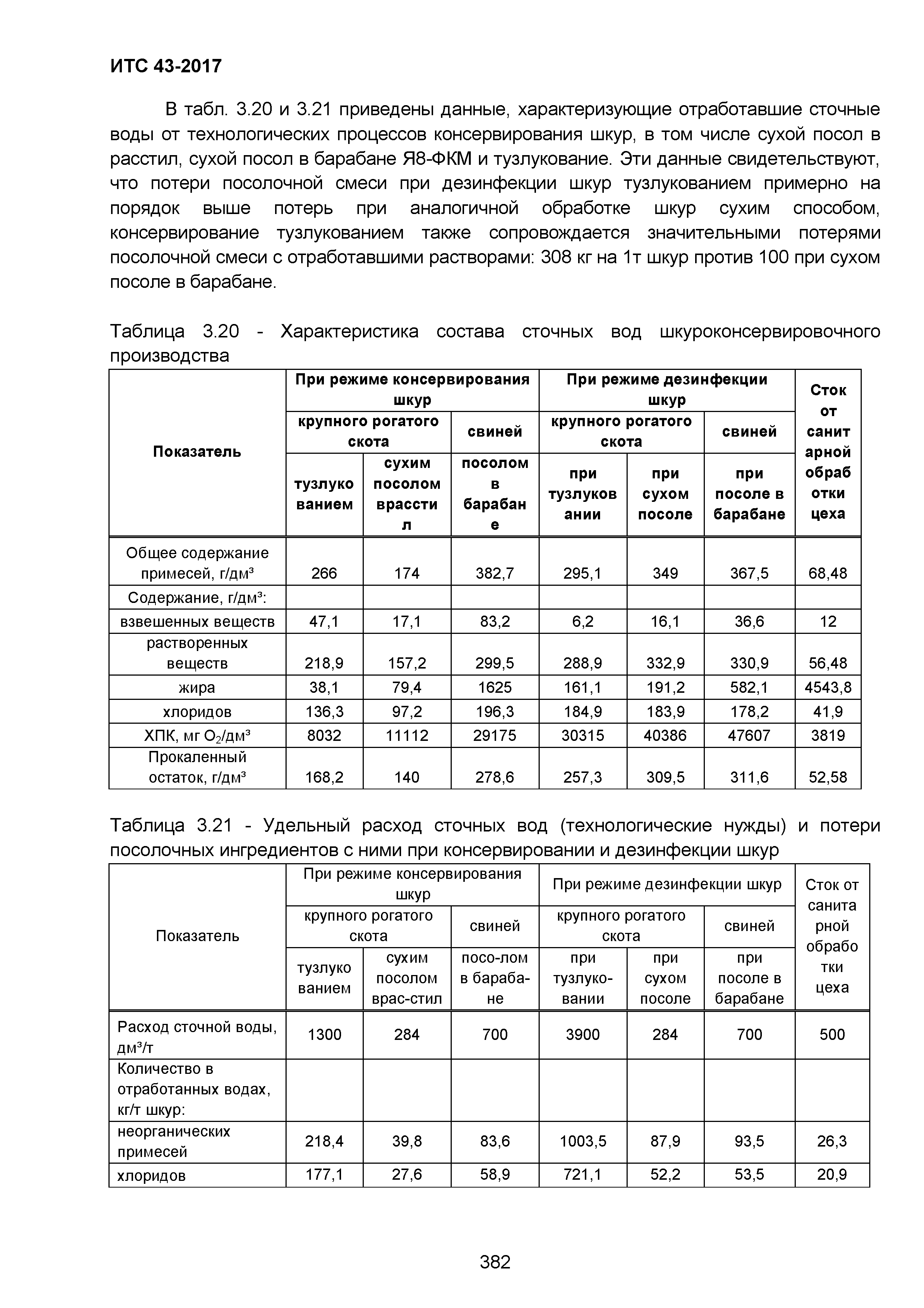 ИТС 43-2017