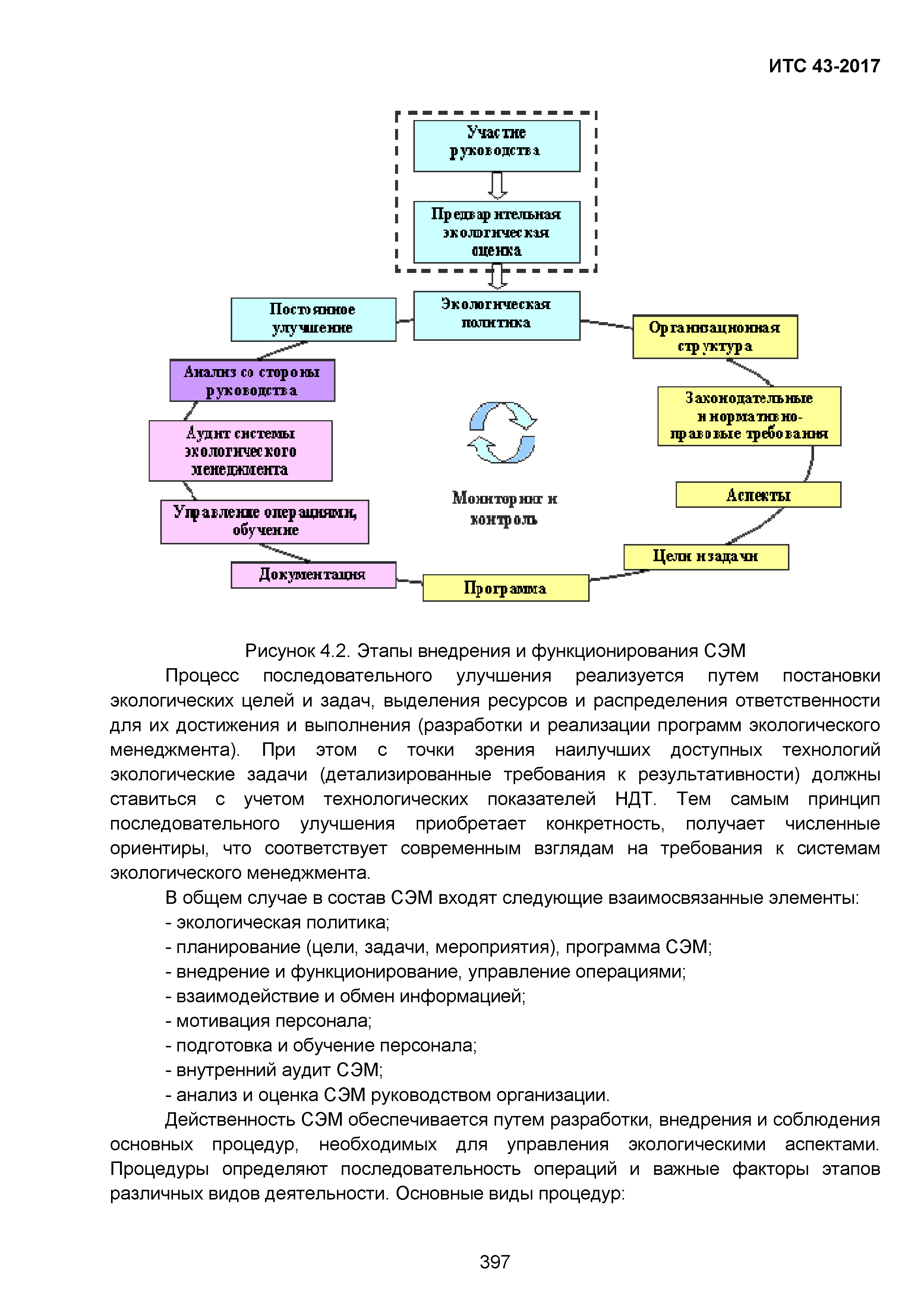 ИТС 43-2017