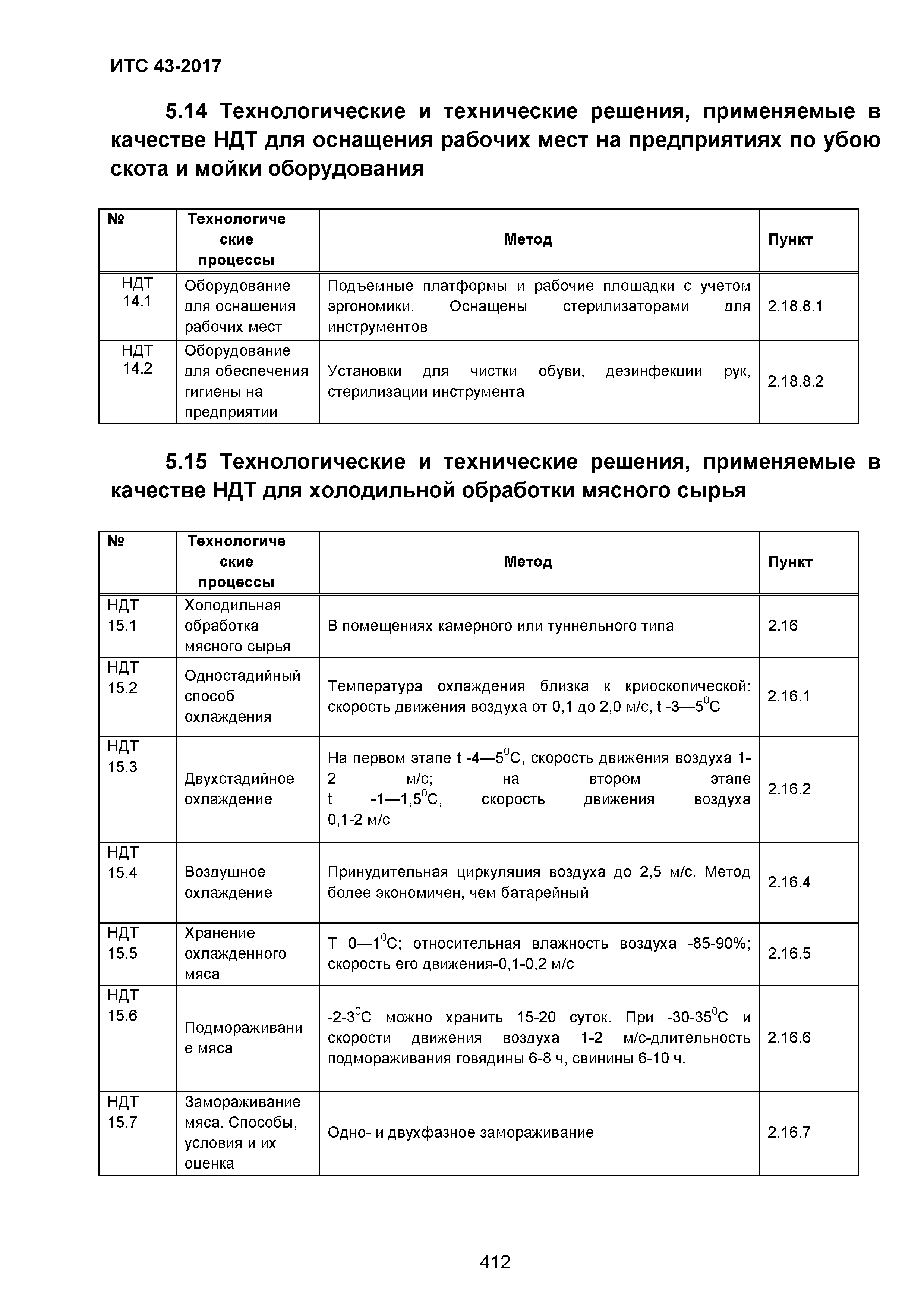 ИТС 43-2017