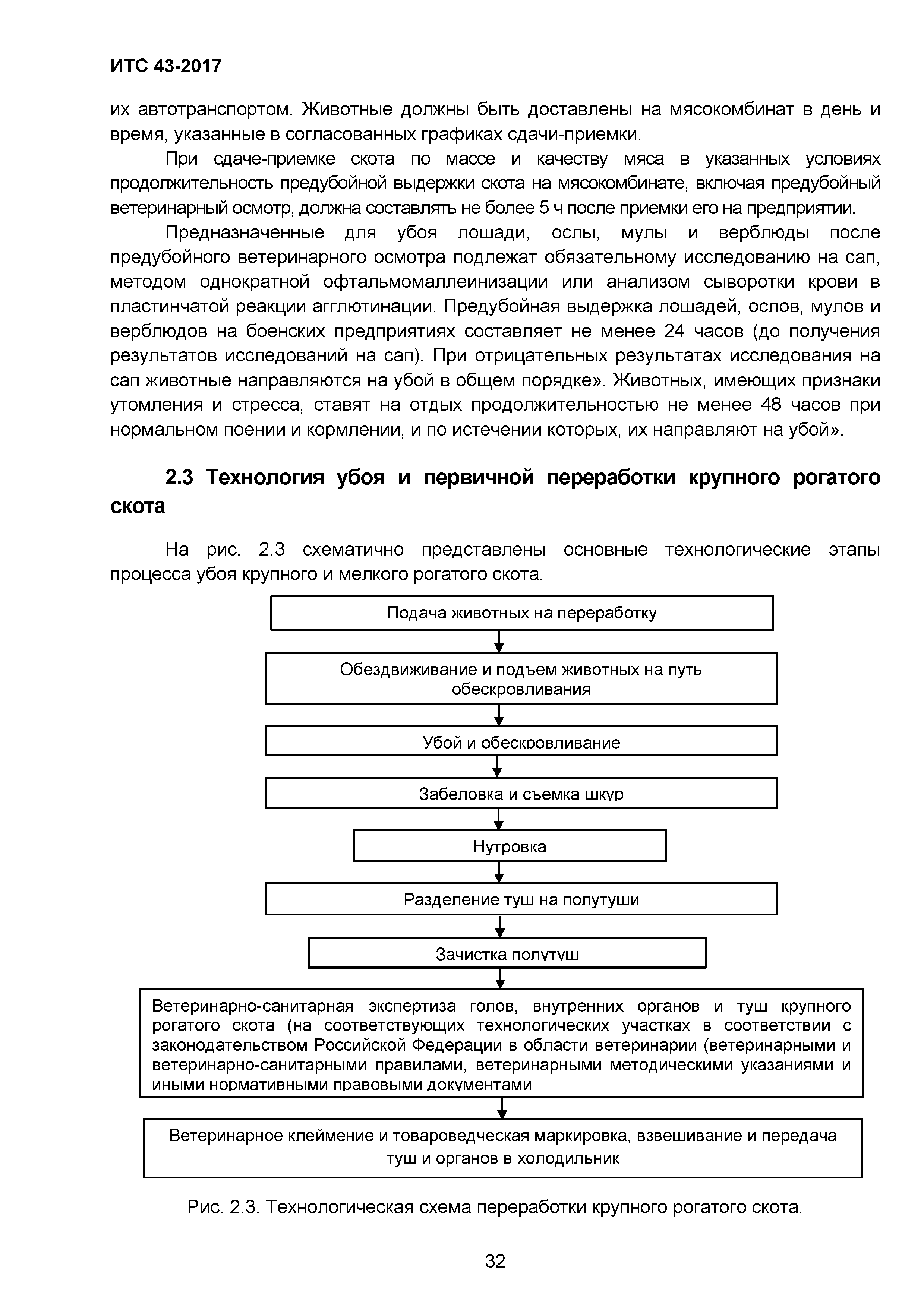 ИТС 43-2017