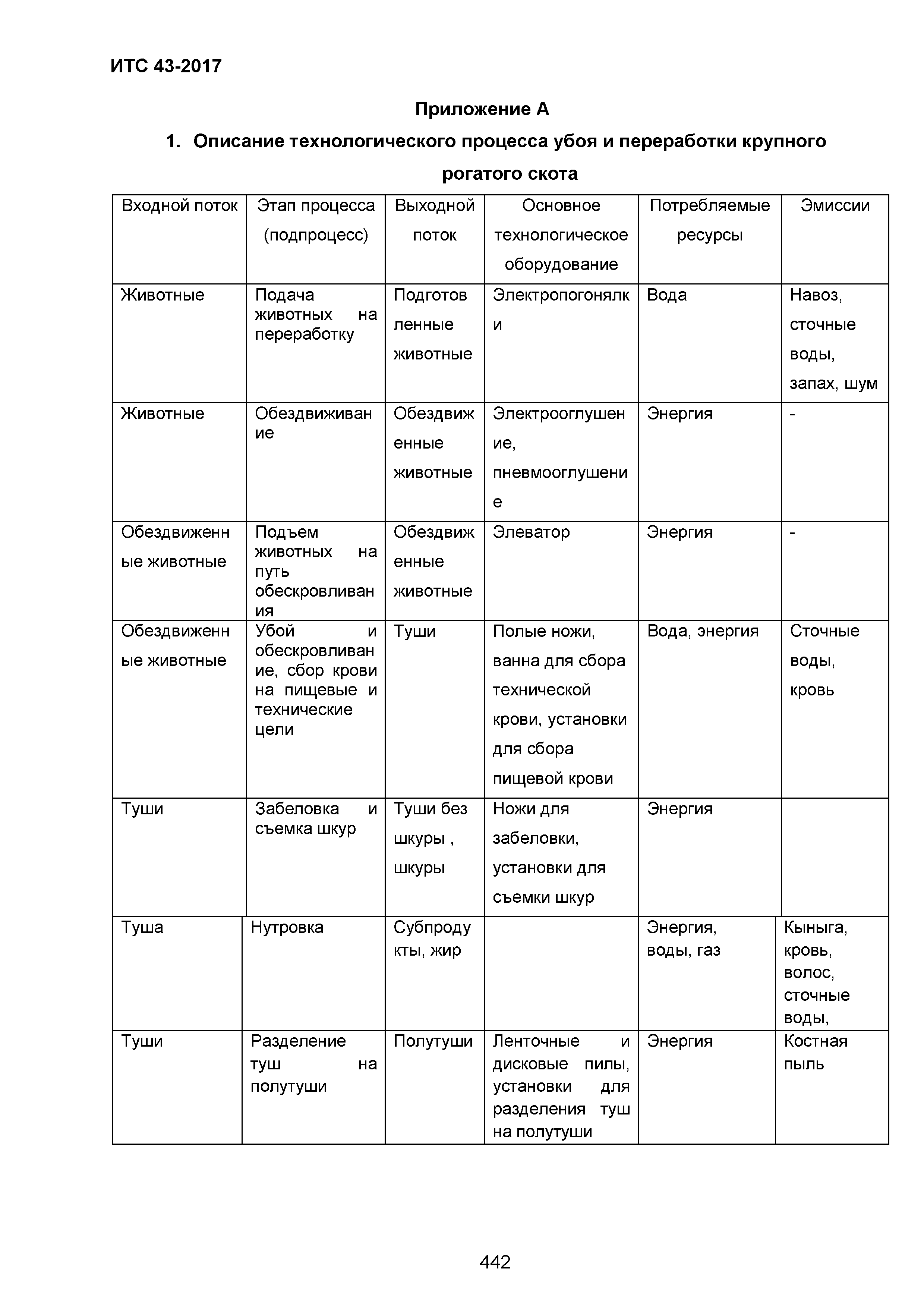 ИТС 43-2017