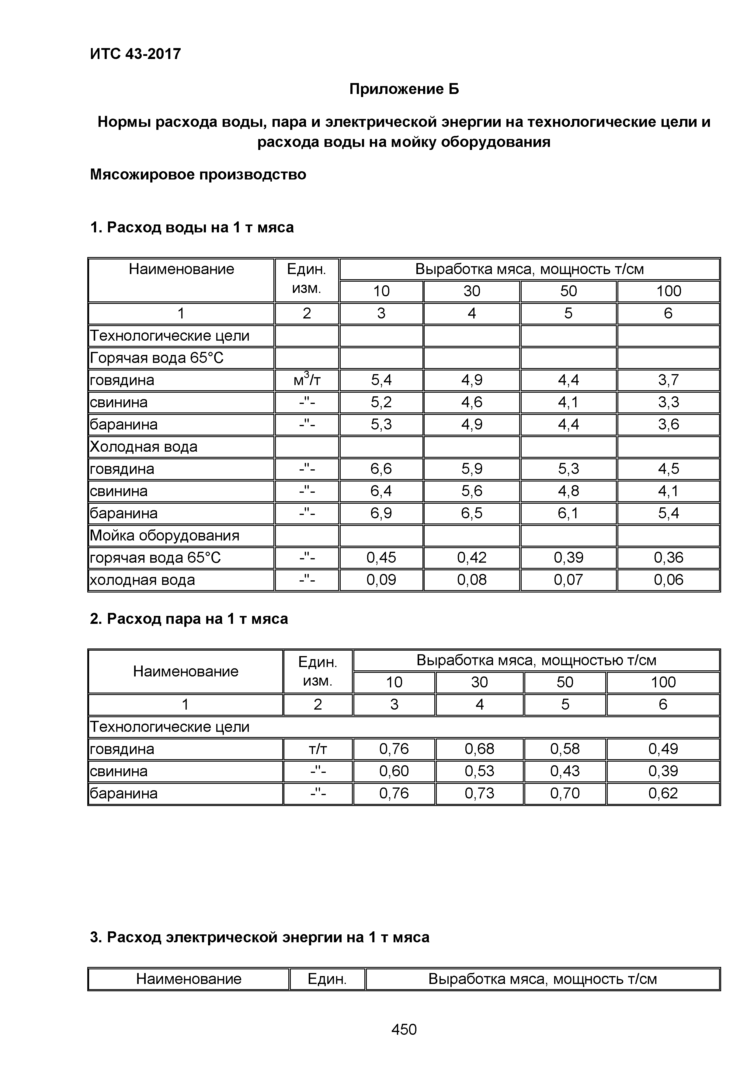 ИТС 43-2017