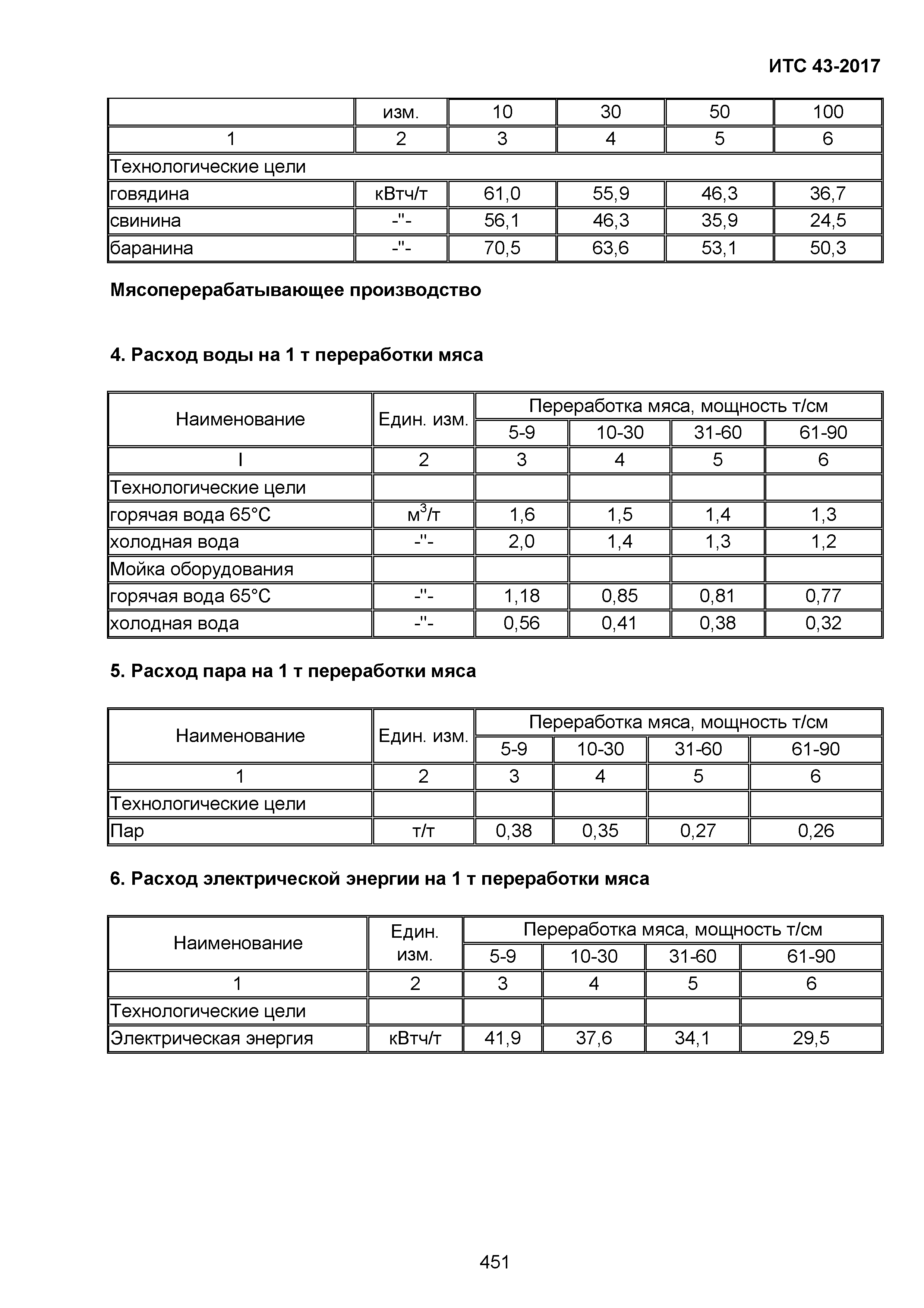 ИТС 43-2017