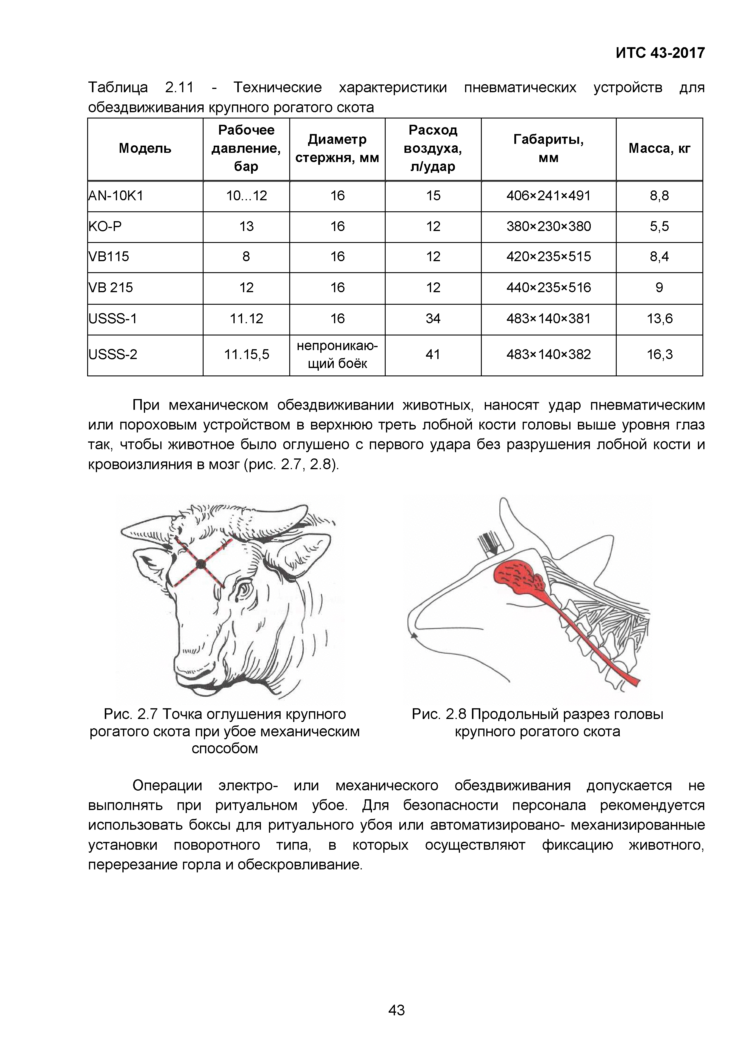 ИТС 43-2017